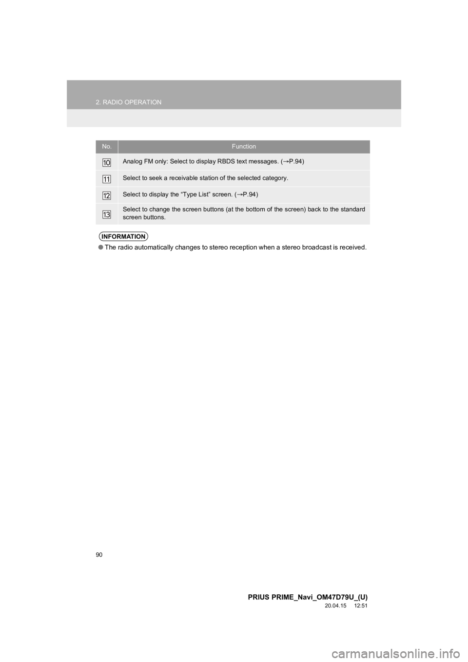 TOYOTA PRIUS PRIME 2021 Accessories, Audio & Navigation (in English) 90
2. RADIO OPERATION
PRIUS PRIME_Navi_OM47D79U_(U)
20.04.15 12:51
Analog FM only: Select to display RBDS text messages. ( P.94)
Select to seek a receivable station of the selected category.
Se TOYOTA PRIUS PRIME 2021 Accessories, Audio & Navigation (in English) 90
2. RADIO OPERATION
PRIUS PRIME_Navi_OM47D79U_(U)
20.04.15 12:51
Analog FM only: Select to display RBDS text messages. ( P.94)
Select to seek a receivable station of the selected category.
Se