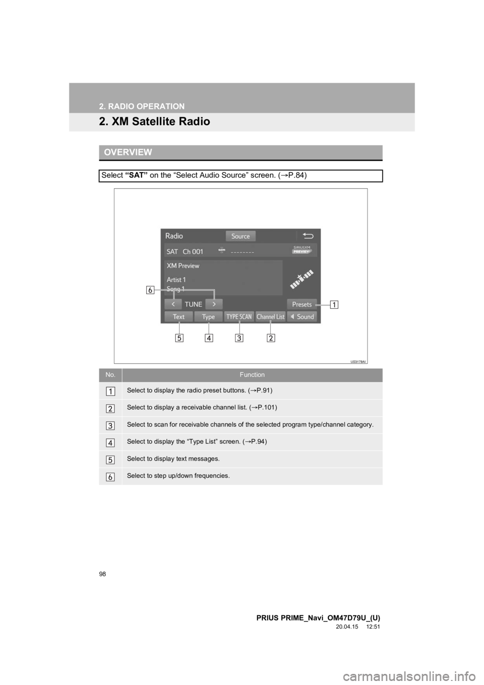 TOYOTA PRIUS PRIME 2021 Accessories, Audio & Navigation (in English) 98
2. RADIO OPERATION
PRIUS PRIME_Navi_OM47D79U_(U)
20.04.15 12:51
2. XM Satellite Radio
OVERVIEW
Select “SAT” on the “Select Audio Source” screen. ( P.84)
No.Function
Select to display TOYOTA PRIUS PRIME 2021 Accessories, Audio & Navigation (in English) 98
2. RADIO OPERATION
PRIUS PRIME_Navi_OM47D79U_(U)
20.04.15 12:51
2. XM Satellite Radio
OVERVIEW
Select “SAT” on the “Select Audio Source” screen. ( P.84)
No.Function
Select to display