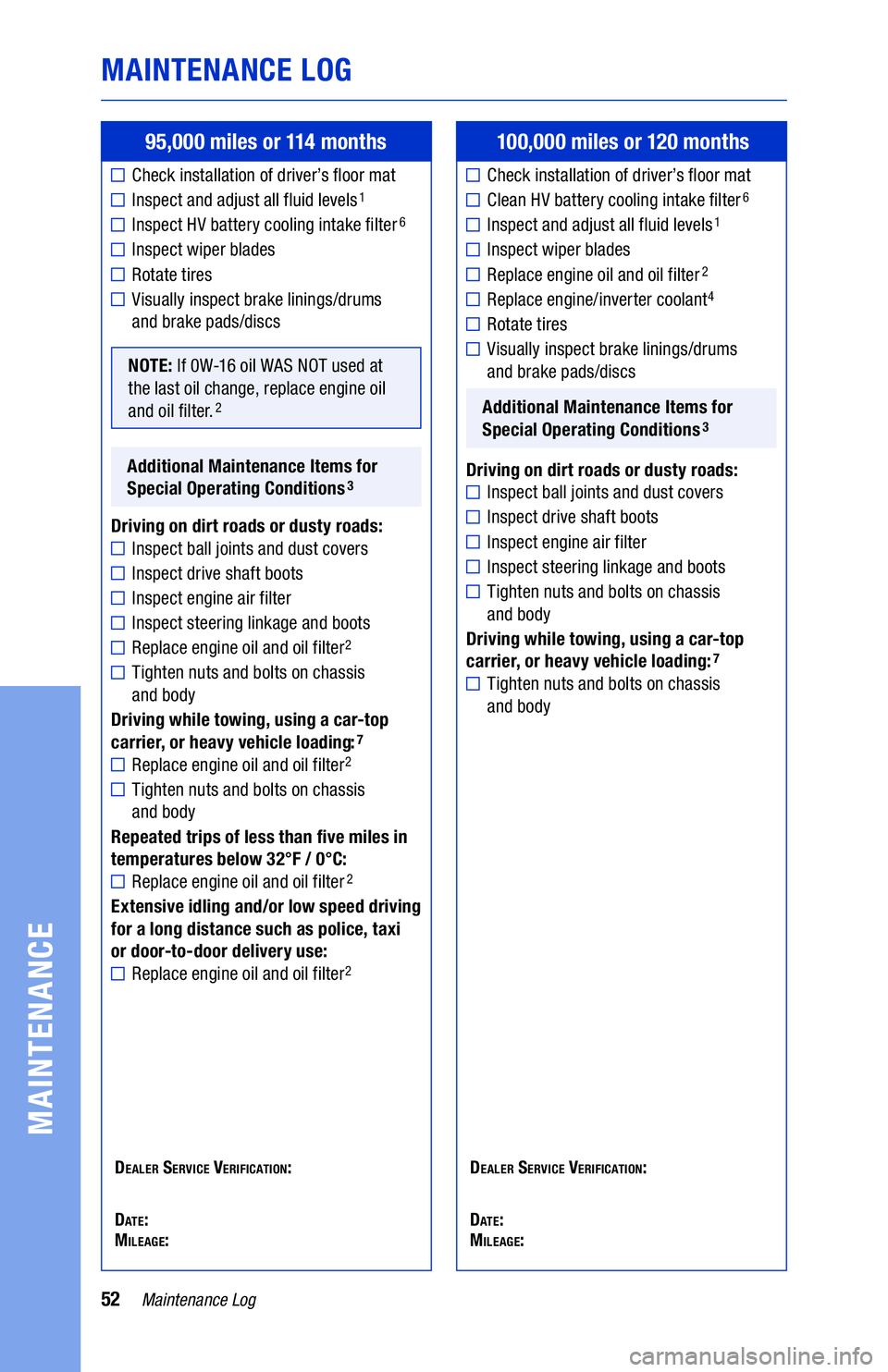 TOYOTA PRIUS PRIME 2021  Warranties & Maintenance Guides (in English) 52Maintenance Log
MAINTENANCE LOG
MAINTENANCE
95,000 miles or 114 months 
Check installation of driver’s floor mat
Inspect and adjust all fluid levels1
Inspect HV battery cooling intake �lter6
Inspe