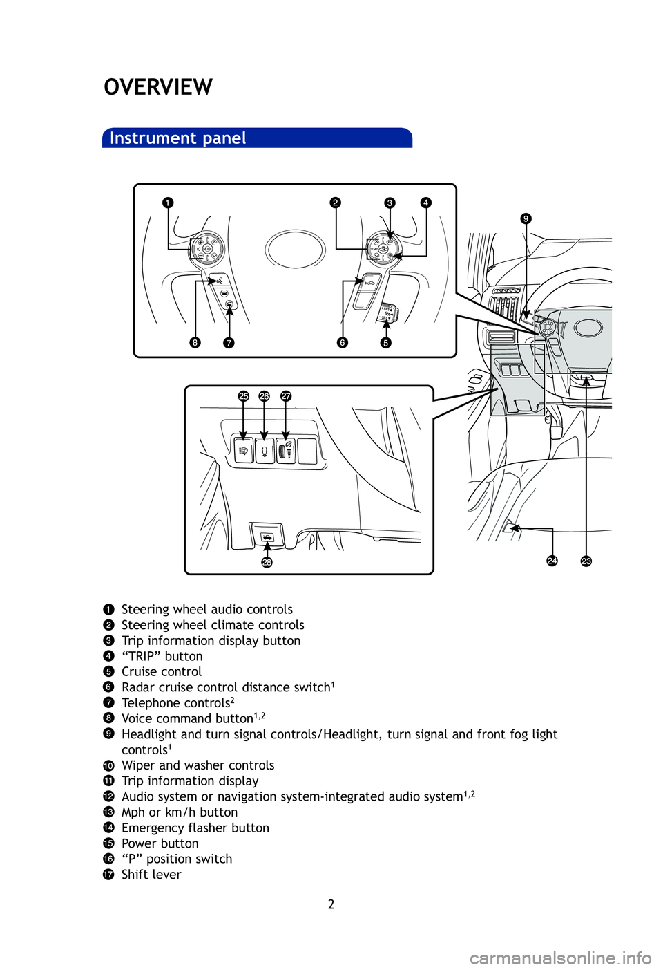 TOYOTA PRIUS V 2012 Owners Manual (in English) 2
OVERVIEW
Instrument panel
A
O
A
P
S
T
F
H
A
In
H
1
2
NOT
Syste
Steering wheel audio controls
Steering wheel climate controls
Trip information display button
“TRIP” button
Cruise control
Radar cr TOYOTA PRIUS V 2012 Owners Manual (in English) 2
OVERVIEW
Instrument panel
A
O
A
P
S
T
F
H
A
In
H
1
2
NOT
Syste
Steering wheel audio controls
Steering wheel climate controls
Trip information display button
“TRIP” button
Cruise control
Radar cr