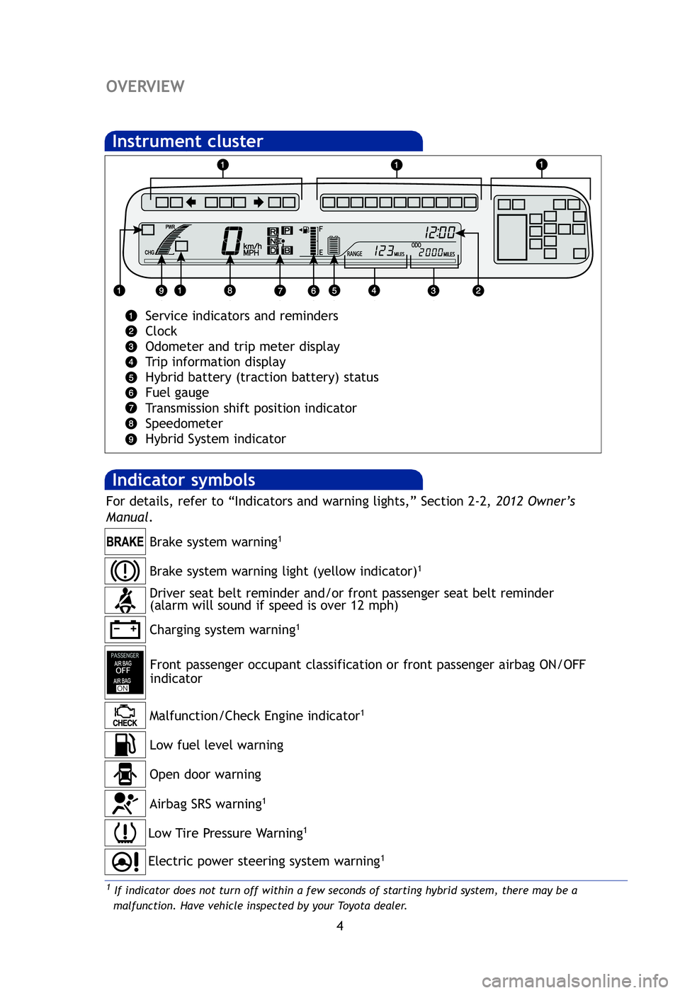 TOYOTA PRIUS V 2012 Owners Manual (in English) 4
OVERVIEW
Indicator symbols
Instrument cluster
Service indicators and reminders
Clock
Odometer and trip meter display
Trip information display
Hybrid battery (traction battery) status
Fuel gauge
Tr TOYOTA PRIUS V 2012 Owners Manual (in English) 4
OVERVIEW
Indicator symbols
Instrument cluster
Service indicators and reminders
Clock
Odometer and trip meter display
Trip information display
Hybrid battery (traction battery) status
Fuel gauge
Tr