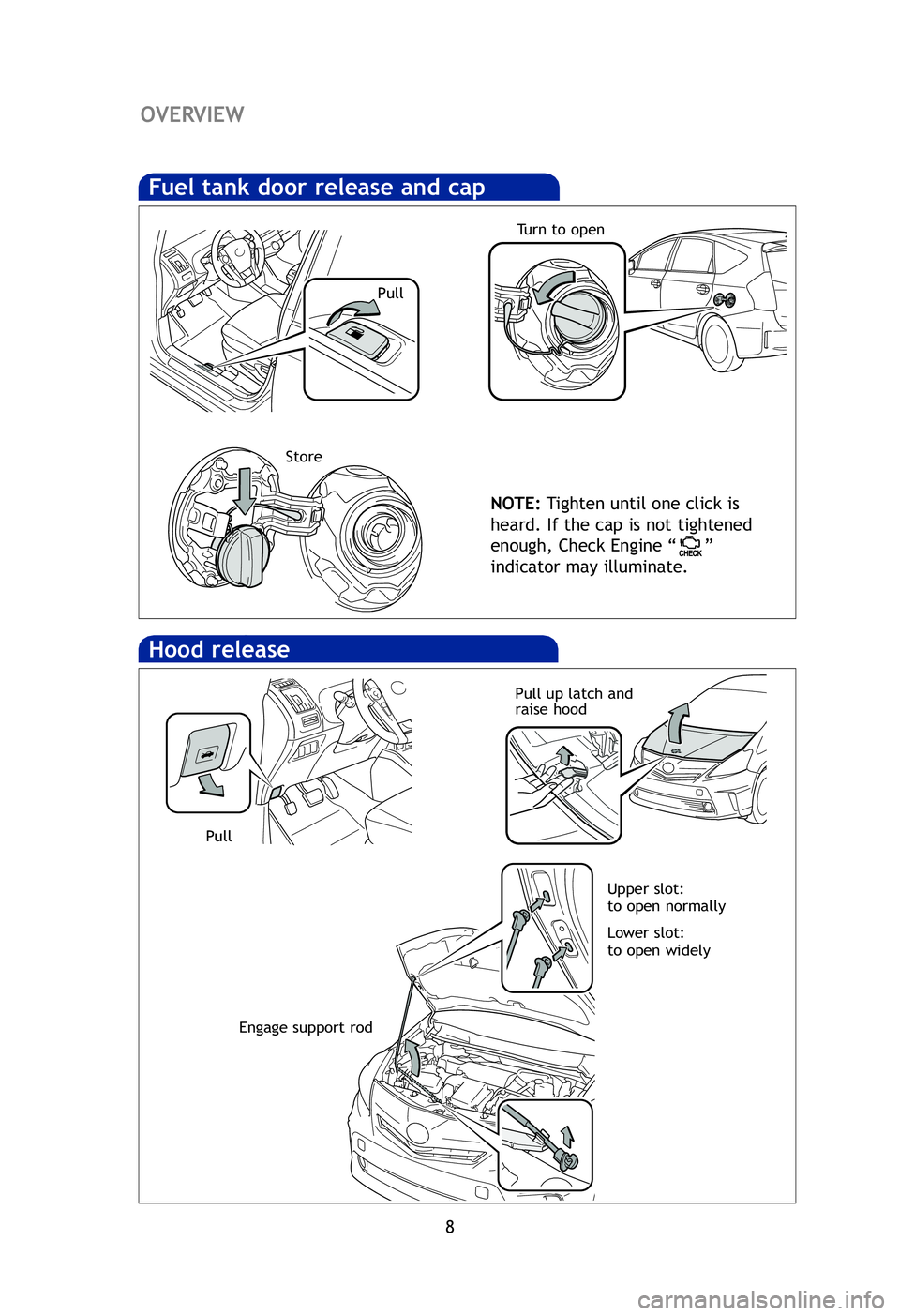 TOYOTA PRIUS V 2012 Owners Manual (in English) 8
OVERVIEW
Hood release
Pull up latch and
raise hood
Fuel tank door release and cap
NOTE:Tighten until one click is
heard. If the cap is not tightened
enough, Check Engine “ ”
indicator may illumi TOYOTA PRIUS V 2012 Owners Manual (in English) 8
OVERVIEW
Hood release
Pull up latch and
raise hood
Fuel tank door release and cap
NOTE:Tighten until one click is
heard. If the cap is not tightened
enough, Check Engine “ ”
indicator may illumi