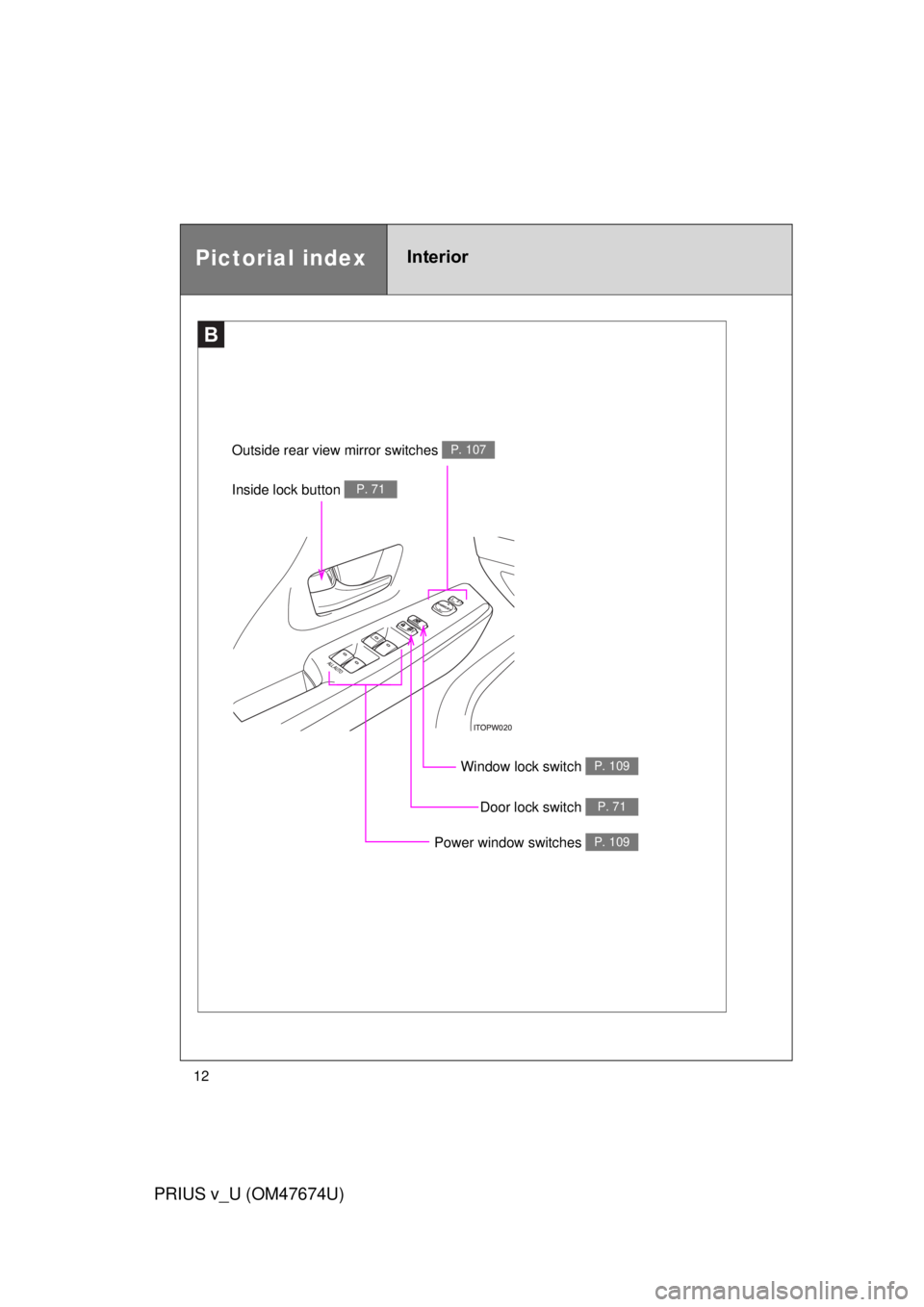TOYOTA PRIUS V 2012   (in English) User Guide 12
PRIUS v_U (OM47674U)
B
Window lock switch P. 109
Power window switches P. 109
Outside rear view mirror switches P. 107
Door lock switch P. 71
Inside lock button P. 71
Pictorial indexInterior 