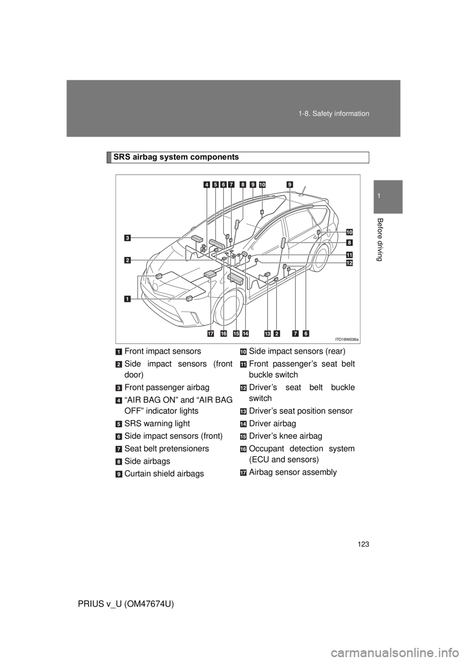 TOYOTA PRIUS V 2012  Owners Manual (in English) 123
1-8. Safety information
1
Before driving
PRIUS v_U (OM47674U)
SRS airbag system components
Front impact sensors
Side impact sensors (front
door)
Front passenger airbag
“AIR BAG ON” and “AIR 