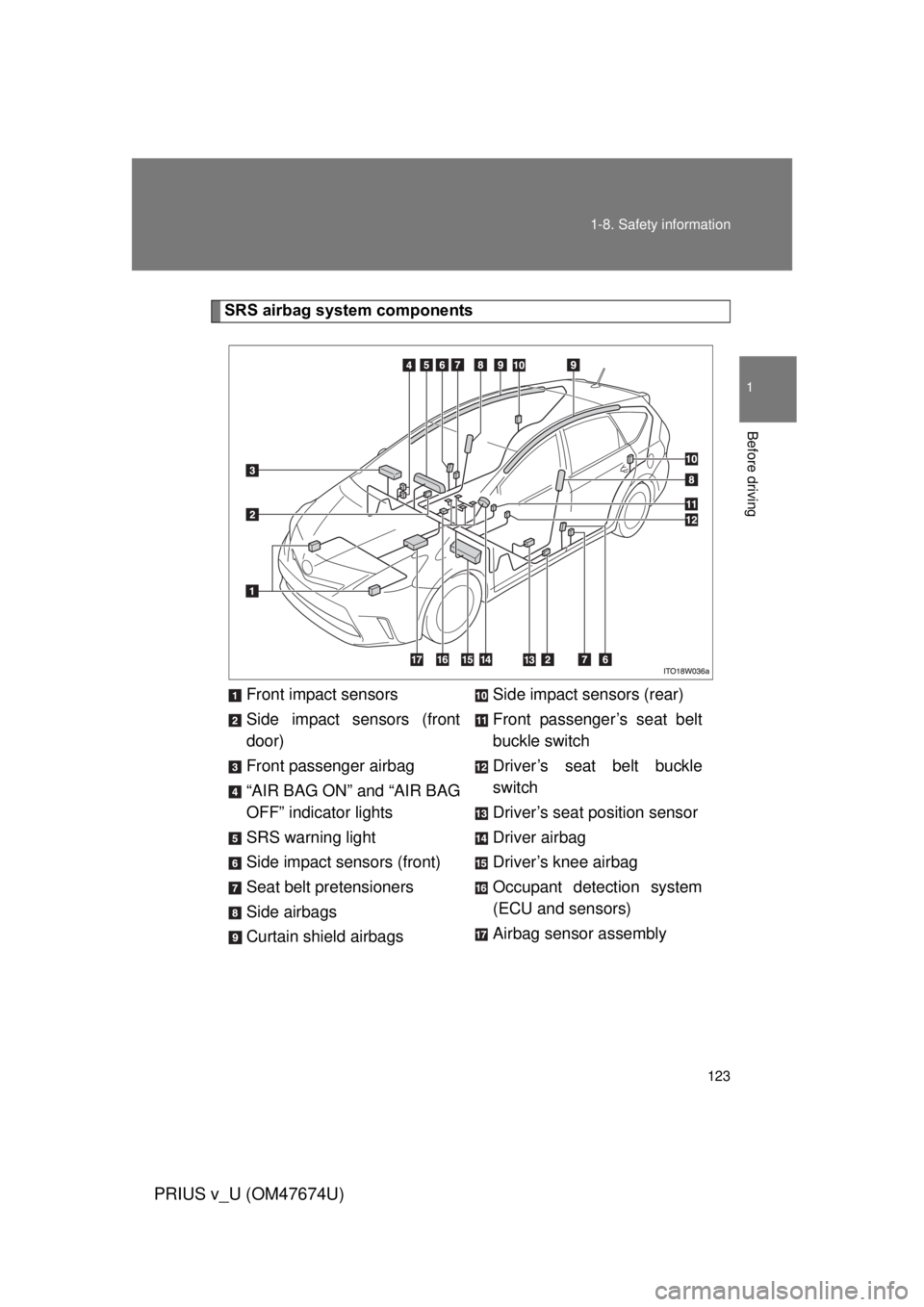 TOYOTA PRIUS V 2012 Owners Manual (in English) 123
1-8. Safety information
1
Before driving
PRIUS v_U (OM47674U)
SRS airbag system components
Front impact sensors
Side impact sensors (front
door)
Front passenger airbag
“AIR BAG ON” and “AIR TOYOTA PRIUS V 2012 Owners Manual (in English) 123
1-8. Safety information
1
Before driving
PRIUS v_U (OM47674U)
SRS airbag system components
Front impact sensors
Side impact sensors (front
door)
Front passenger airbag
“AIR BAG ON” and “AIR