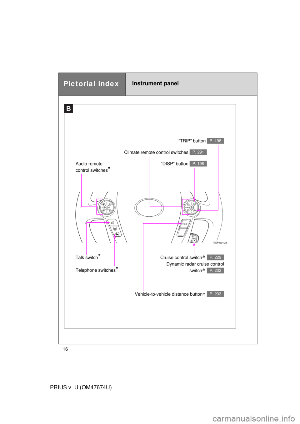 TOYOTA PRIUS V 2012   (in English) User Guide 16
PRIUS v_U (OM47674U)
Pictorial indexInstrument panel
B
Telephone switches*
“DISP” button P. 198Audio remote 
control switches
*
Cruise control switch 
Dynamic radar cruise control
switch

