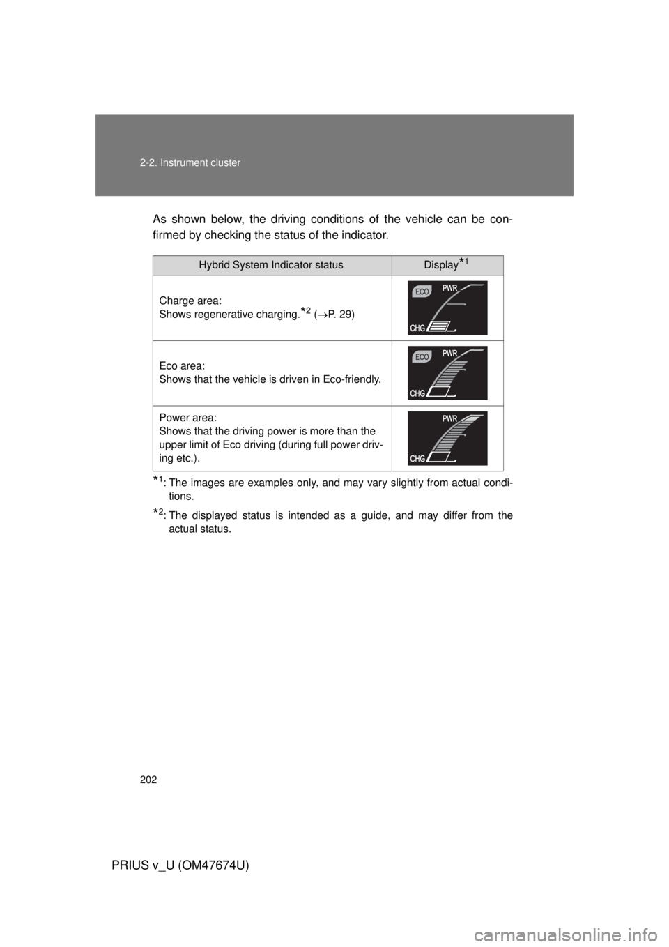 TOYOTA PRIUS V 2012 Owners Manual (in English) 202 2-2. Instrument cluster
PRIUS v_U (OM47674U)
As shown below, the driving conditions of the vehicle can be con-
firmed by checking the status of the indicator.
*1: The images are examples only, and TOYOTA PRIUS V 2012 Owners Manual (in English) 202 2-2. Instrument cluster
PRIUS v_U (OM47674U)
As shown below, the driving conditions of the vehicle can be con-
firmed by checking the status of the indicator.
*1: The images are examples only, and