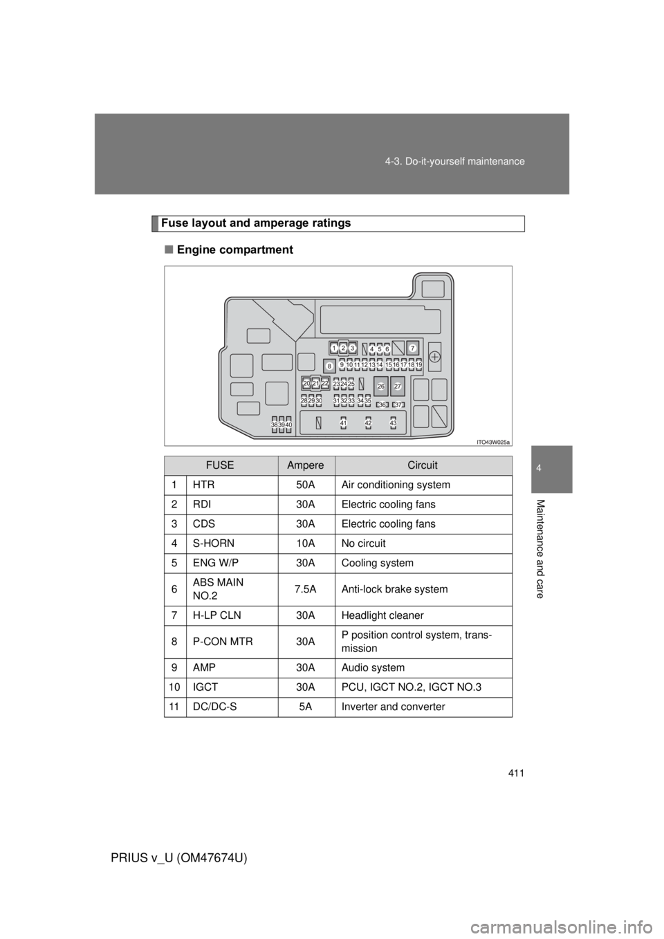 TOYOTA PRIUS V 2012  Owners Manual (in English) 411
4-3. Do-it-yourself maintenance
PRIUS v_U (OM47674U)
4
Maintenance and care
Fuse layout and amperage ratings
■ Engine compartment
FUSEAmpereCircuit
1 HTR 50A Air conditioning system
2 RDI 30A El