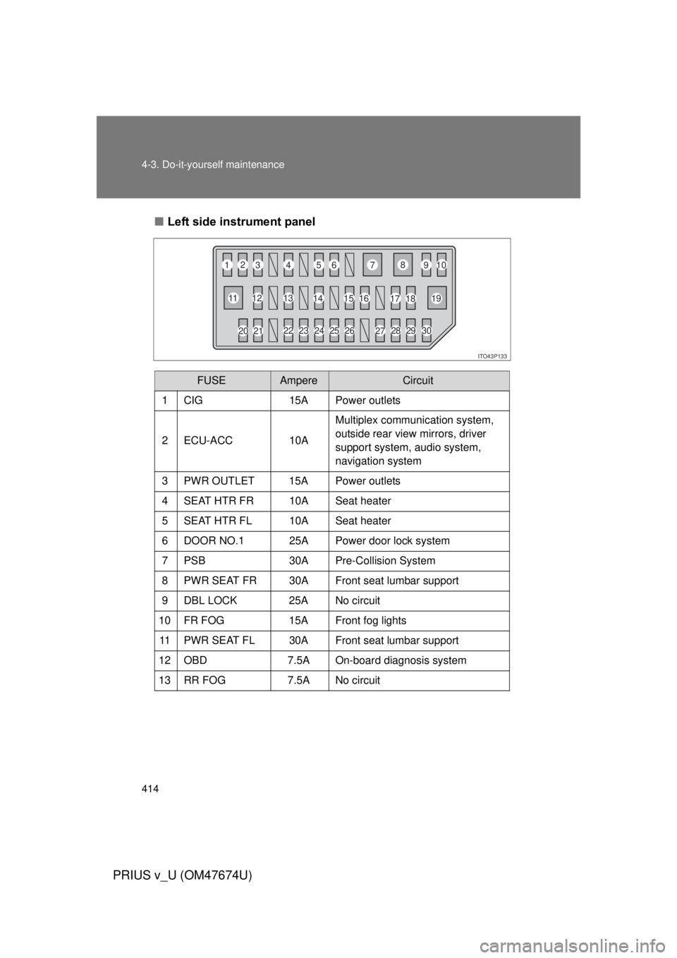 TOYOTA PRIUS V 2012  Owners Manual (in English) 414 4-3. Do-it-yourself maintenance
PRIUS v_U (OM47674U)
■Left side instrument panel
FUSEAmpereCircuit
1 CIG 15A Power outlets
2 ECU-ACC 10AMultiplex communication system, 
outside rear view mirrors