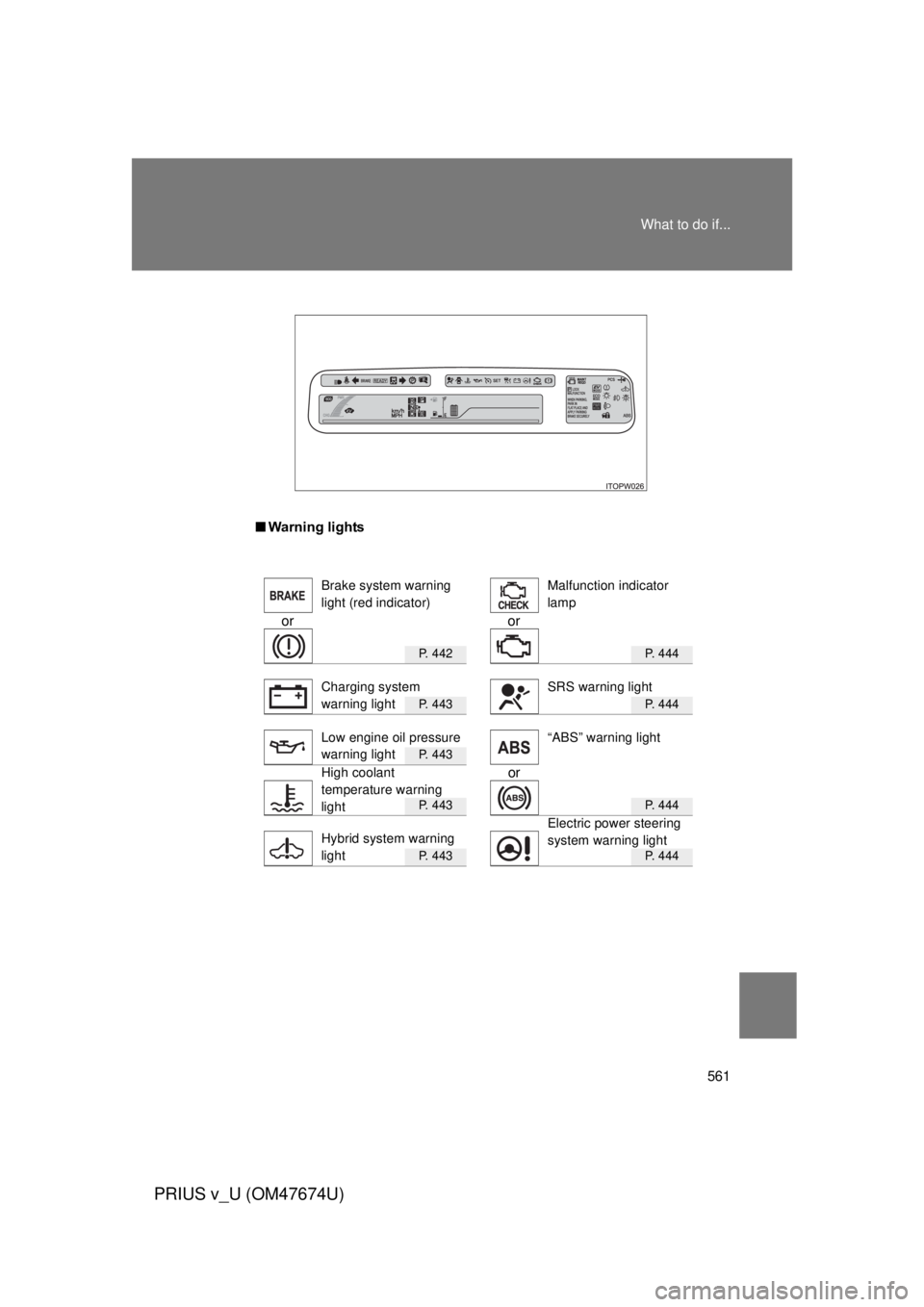 TOYOTA PRIUS V 2012 Owners Manual (in English) 561
What to do if...
PRIUS v_U (OM47674U)
■
Warning lights
or or
P. 442P. 444
P. 443P. 444
P. 443
or
P. 443P. 444
P. 443P. 444
Brake system warning
light (red indicatorFMalfunction indicator
lamp
TOYOTA PRIUS V 2012 Owners Manual (in English) 561
What to do if...
PRIUS v_U (OM47674U)
■
Warning lights
or or
P. 442P. 444
P. 443P. 444
P. 443
or
P. 443P. 444
P. 443P. 444
Brake system warning
light (red indicatorFMalfunction indicator
lamp