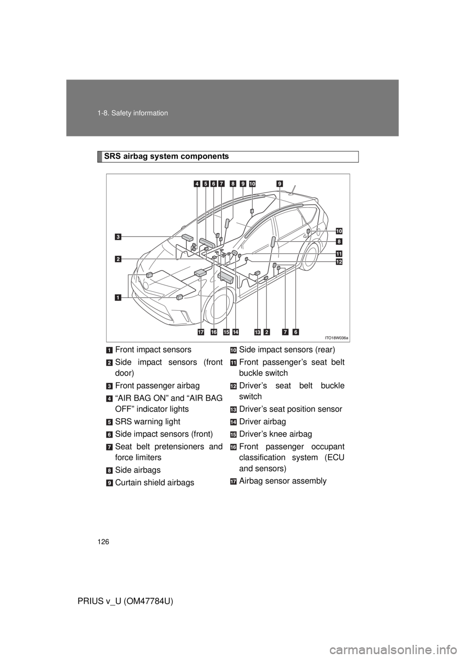 TOYOTA PRIUS V 2012 Owners Manual (in English) 126 1-8. Safety information
PRIUS v_U (OM47784U)
SRS airbag system componentsFront impact sensors
Side impact sensors (front
door)
Front passenger airbag
“AIR BAG ON” and “AIR BAG
OFF” indicat TOYOTA PRIUS V 2012 Owners Manual (in English) 126 1-8. Safety information
PRIUS v_U (OM47784U)
SRS airbag system componentsFront impact sensors
Side impact sensors (front
door)
Front passenger airbag
“AIR BAG ON” and “AIR BAG
OFF” indicat