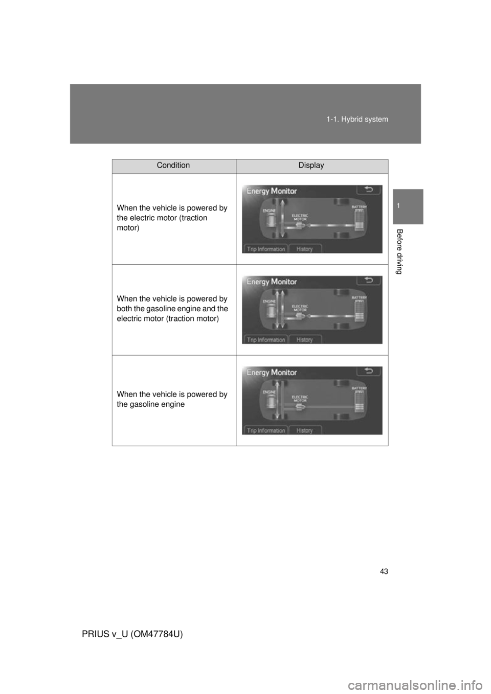 TOYOTA PRIUS V 2012   (in English) Service Manual 43
1-1. Hybrid system
1
Before driving
PRIUS v_U (OM47784U)
ConditionDisplay
When the vehicle is powered by 
the electric motor (traction 
motor)
When the vehicle is powered by 
both the gasoline engi