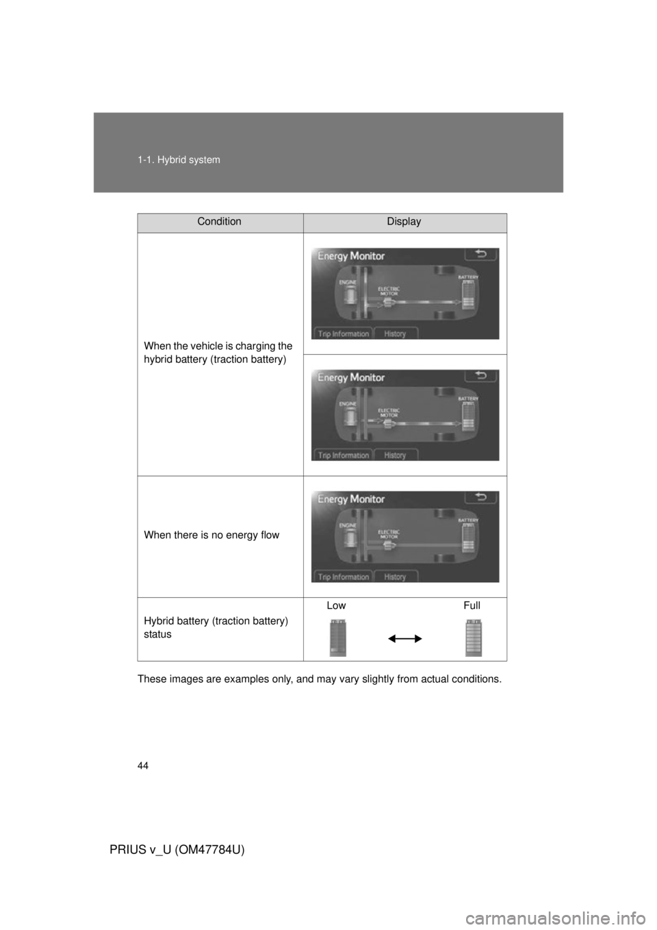 TOYOTA PRIUS V 2012   (in English) Service Manual 44 1-1. Hybrid system
PRIUS v_U (OM47784U)
These images are examples only, and may vary slightly from actual conditions.
ConditionDisplay
When the vehicle is charging the 
hybrid battery (traction bat