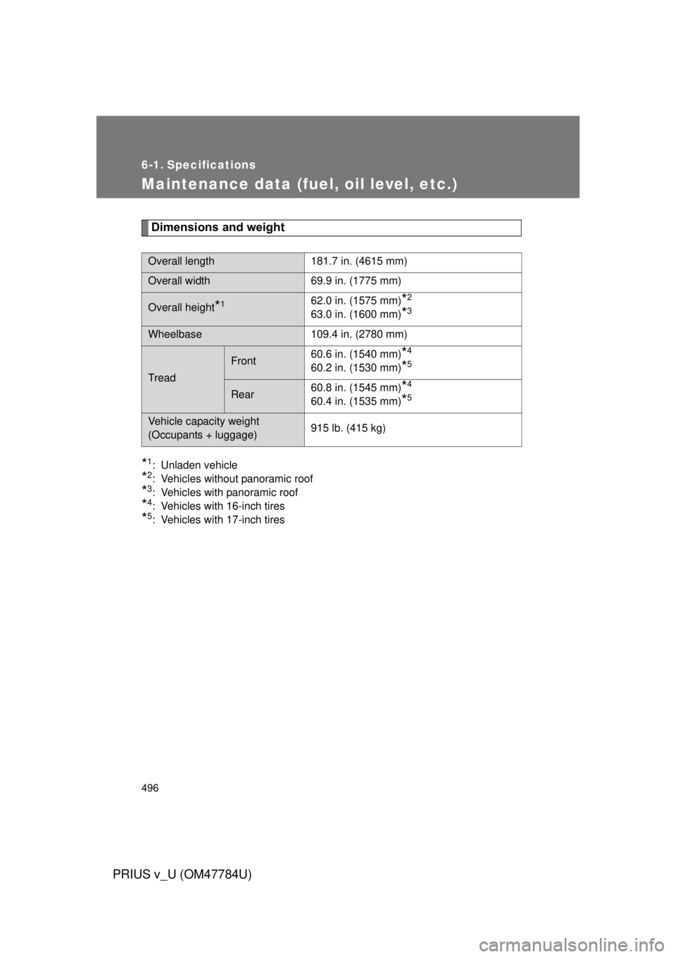 TOYOTA PRIUS V 2012  Owners Manual (in English) 496
PRIUS v_U (OM47784U)
6-1. Specifications
Maintenance data (fuel, oil level, etc.)
Dimensions and weight
*1: Unladen vehicle
*2: Vehicles without panoramic roof
*3: Vehicles with panoramic roof
*4: