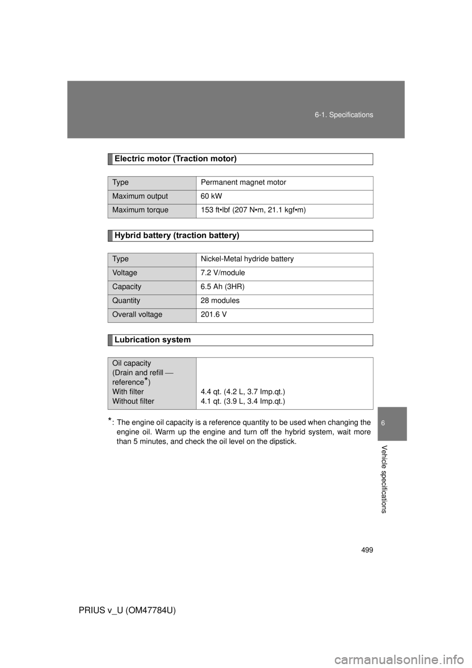 TOYOTA PRIUS V 2012  Owners Manual (in English) 499
6-1. Specifications
6
Vehicle specifications
PRIUS v_U (OM47784U)
Electric motor (Traction motor)
Hybrid battery (traction battery)
Lubrication system
*: The engine oil capacity is a reference qua