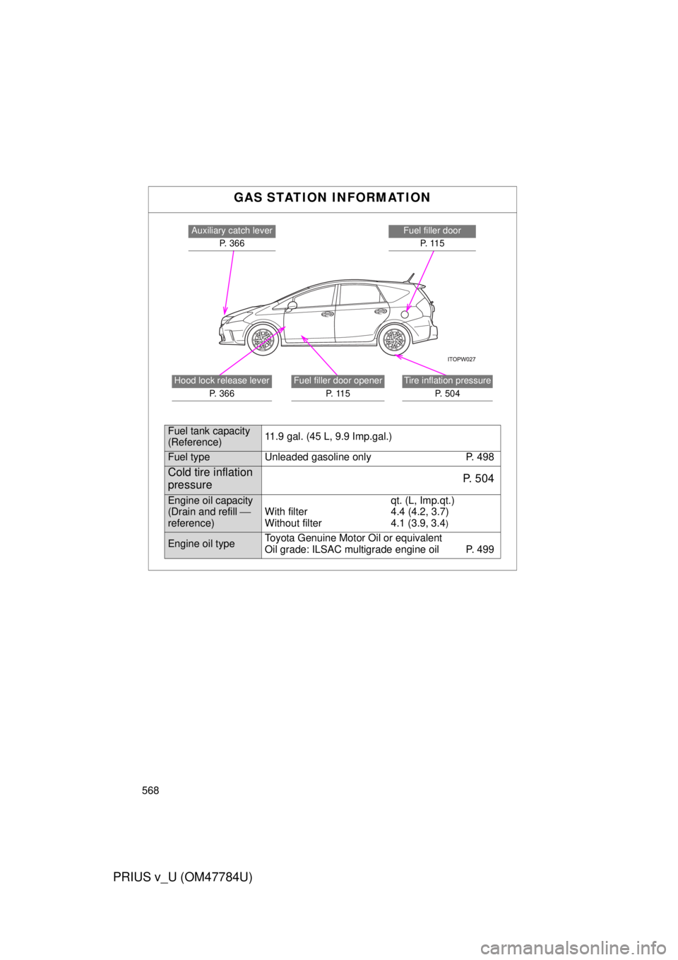 TOYOTA PRIUS V 2012  Owners Manual (in English) 568
PRIUS v_U (OM47784U)GAS STATION INFORMATION
Fuel filler door
P.  1 1 5Auxiliary catch lever P.  3 6 6
Fuel filler door opener P.  1 1 5Tire inflation pressureP. 504Hood lock release lever P. 366
F