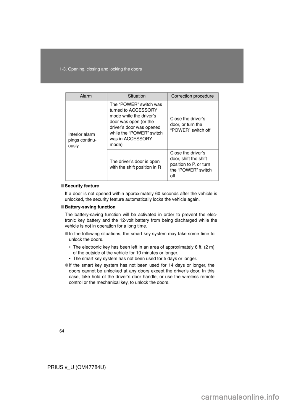 TOYOTA PRIUS V 2012 (in English) Repair Manual 64 1-3. Opening, closing and locking the doors
PRIUS v_U (OM47784U)
■Security feature
If a door is not opened within approximately 60 seconds after the vehicle is
unlocked, the security feature auto TOYOTA PRIUS V 2012 (in English) Repair Manual 64 1-3. Opening, closing and locking the doors
PRIUS v_U (OM47784U)
■Security feature
If a door is not opened within approximately 60 seconds after the vehicle is
unlocked, the security feature auto