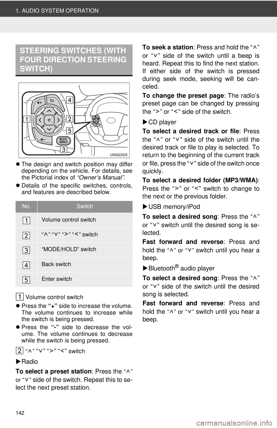 TOYOTA PRIUS V 2012  Accessories, Audio & Navigation (in English) 142
1. AUDIO SYSTEM OPERATION
The design and switch position may differ
depending on the vehicle. For details, see
the Pictorial index of  “Owner’s Manual”.
 Details of the specific switch
