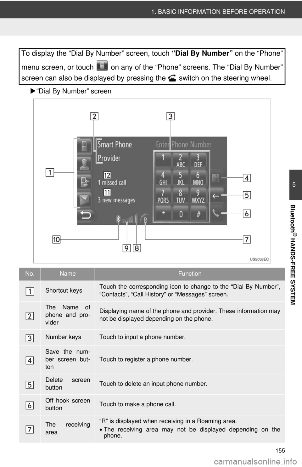 TOYOTA PRIUS V 2012  Accessories, Audio & Navigation (in English) 155
1. BASIC INFORMATION BEFORE OPERATION
5
Bluetooth
® HANDS-FREE SYSTEM
“Dial By Number” screen
To display the “Dial By Number” screen, touch  “Dial By Number” on the “Phone”
men