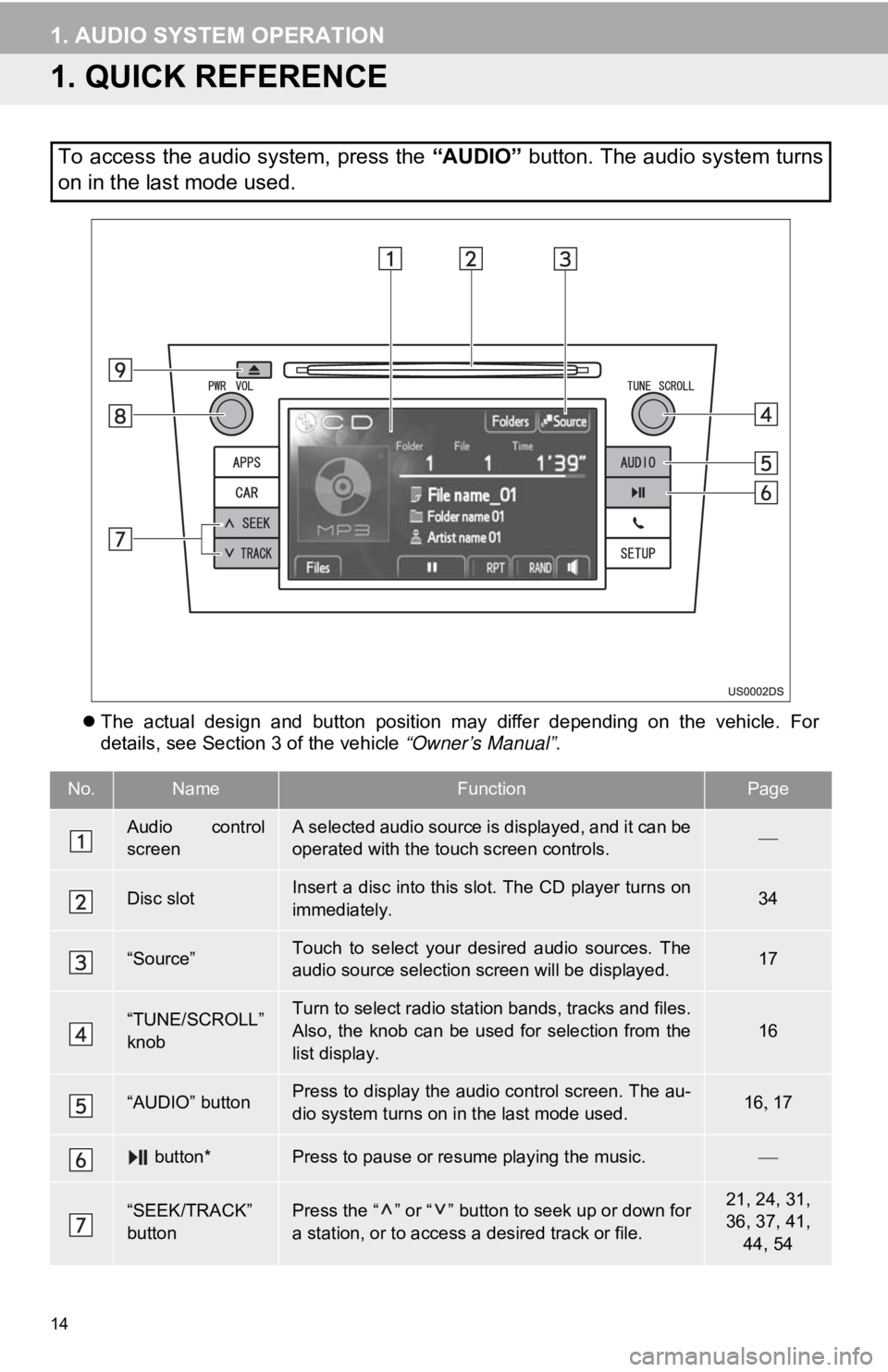 TOYOTA PRIUS V 2012  Accessories, Audio & Navigation (in English) 14
1. AUDIO SYSTEM OPERATION
1. QUICK REFERENCE
The  actual  design  and  button  position  may  differ  depending  on  the  vehicle.  For
details, see Section 3 of the vehicle “Owner’s Manual