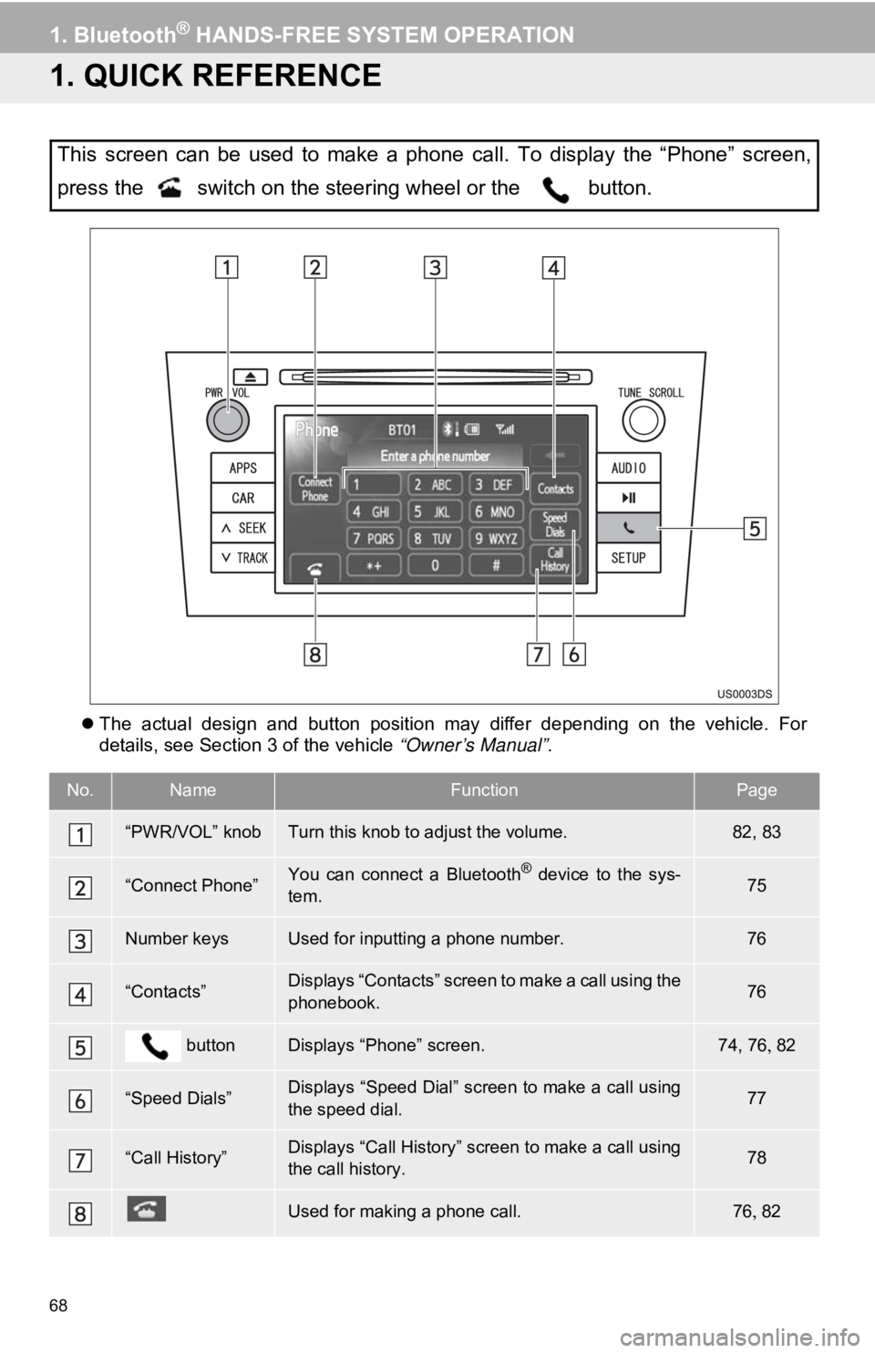 TOYOTA PRIUS V 2012 Accessories, Audio & Navigation (in English) 68
1. Bluetooth® HANDS-FREE SYSTEM OPERATION
1. QUICK REFERENCE
The actual design and button position may differ depending on the vehicle. For
details, see Section 3 of the vehicle “ TOYOTA PRIUS V 2012 Accessories, Audio & Navigation (in English) 68
1. Bluetooth® HANDS-FREE SYSTEM OPERATION
1. QUICK REFERENCE
The actual design and button position may differ depending on the vehicle. For
details, see Section 3 of the vehicle “