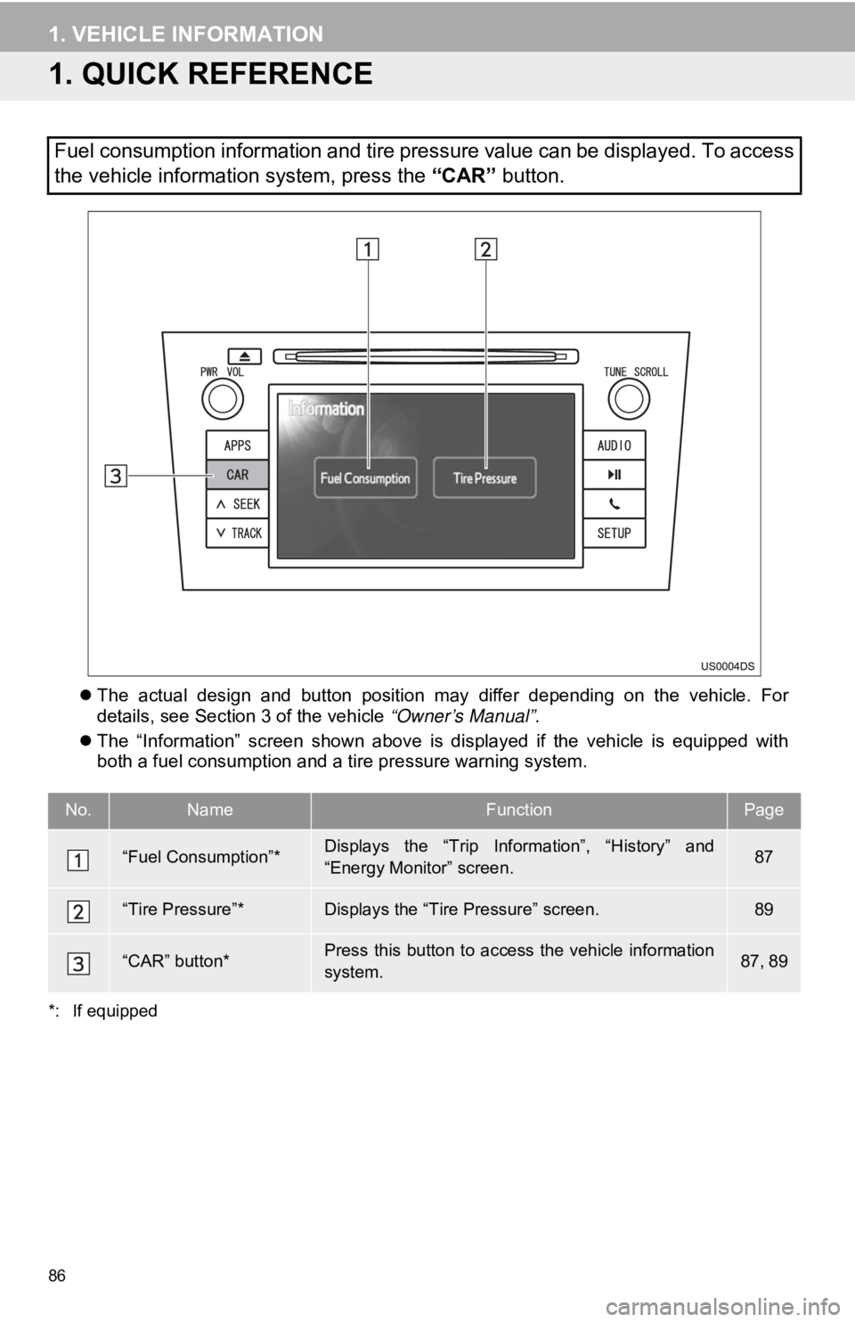 TOYOTA PRIUS V 2012  Accessories, Audio & Navigation (in English) 86
1. VEHICLE INFORMATION
1. QUICK REFERENCE
The  actual  design  and  button  position  may  differ  depending  on  the  vehicle.  For
details, see Section 3 of the vehicle “Owner’s Manual” 