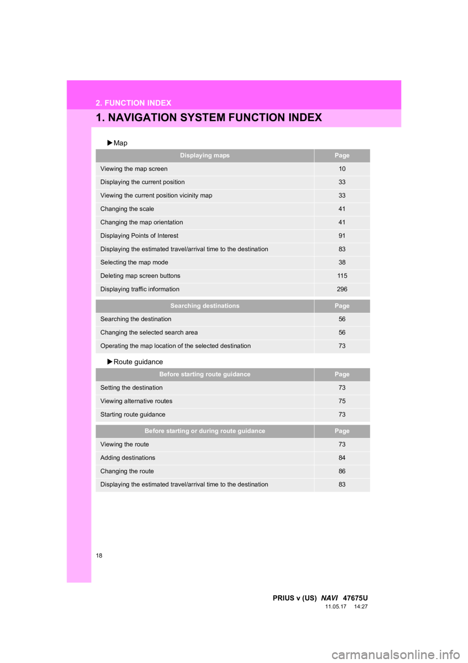 TOYOTA PRIUS V 2012  Accessories, Audio & Navigation (in English) 18
PRIUS v (US)  NAVI   47675U
11.05.17     14:27
2. FUNCTION INDEX
1. NAVIGATION SYSTEM FUNCTION INDEX
Map
 Route guidance
Displaying mapsPage
Viewing the map screen10
Displaying the current po