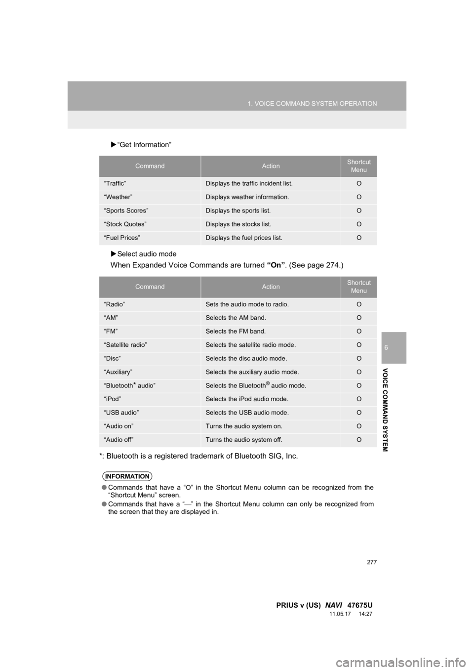 TOYOTA PRIUS V 2012 Accessories, Audio & Navigation (in English) 277
1. VOICE COMMAND SYSTEM OPERATION
6
VOICE COMMAND SYSTEM
PRIUS v (US) NAVI 47675U
11.05.17 14:27
“Get Information”
Select audio mode
When Expanded Voice Commands are turned “O TOYOTA PRIUS V 2012 Accessories, Audio & Navigation (in English) 277
1. VOICE COMMAND SYSTEM OPERATION
6
VOICE COMMAND SYSTEM
PRIUS v (US) NAVI 47675U
11.05.17 14:27
“Get Information”
Select audio mode
When Expanded Voice Commands are turned “O