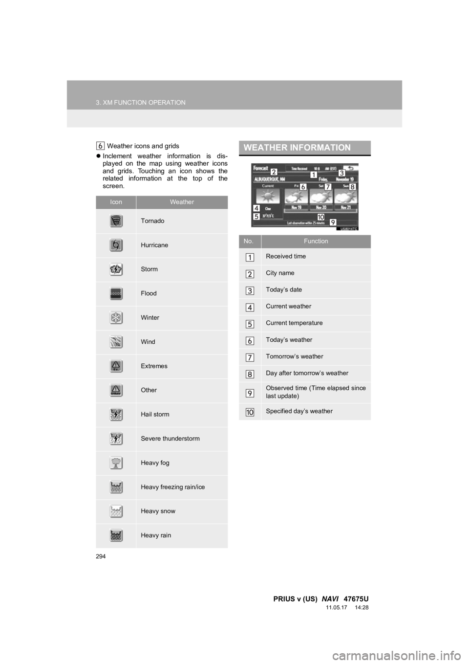 TOYOTA PRIUS V 2012  Accessories, Audio & Navigation (in English) 294
3. XM FUNCTION OPERATION
PRIUS v (US)  NAVI   47675U
11.05.17     14:28
Weather icons and grids
 Inclement  weather  information  is  dis-
played  on  the  map  using  weather  icons
and  grids