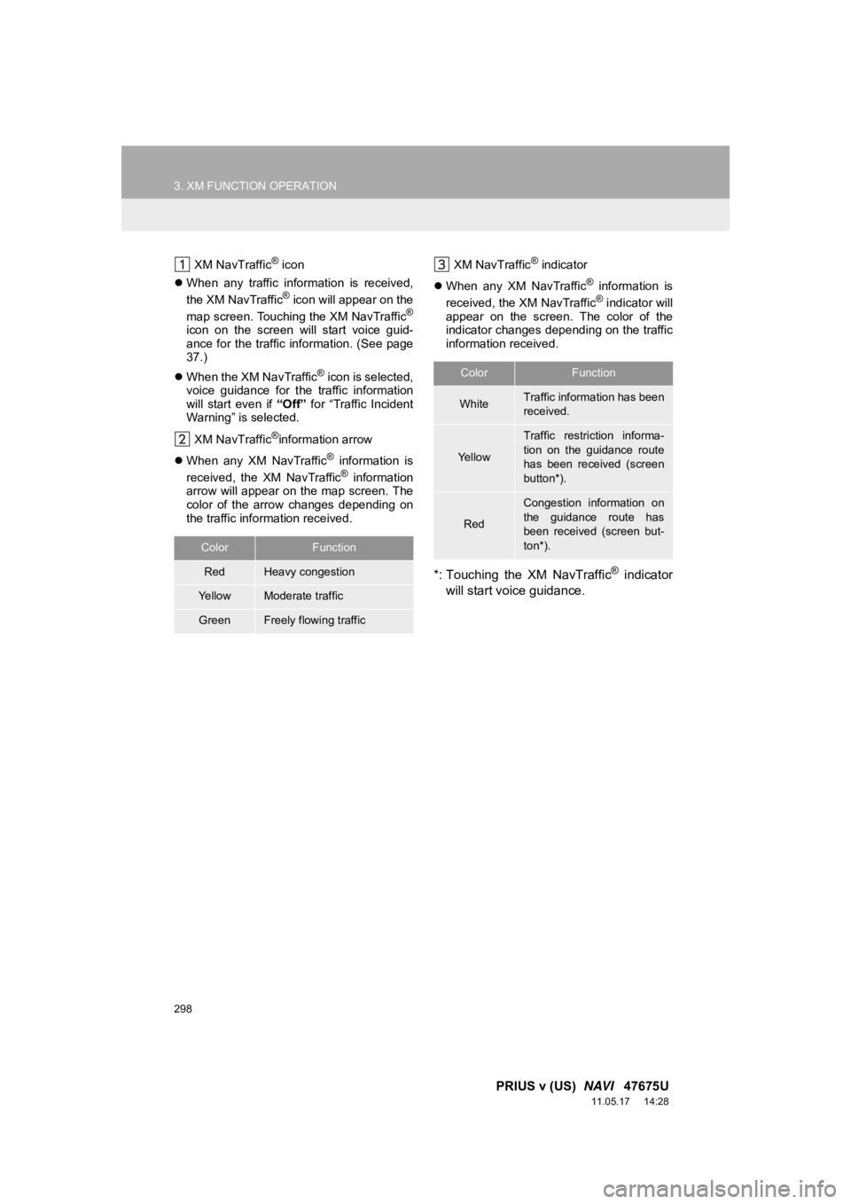 TOYOTA PRIUS V 2012  Accessories, Audio & Navigation (in English) 298
3. XM FUNCTION OPERATION
PRIUS v (US)  NAVI   47675U
11.05.17     14:28
XM NavTraffic® icon
 When  any  traffic  information  is  received,
the XM NavTraffic
® icon will appear on the
map scr