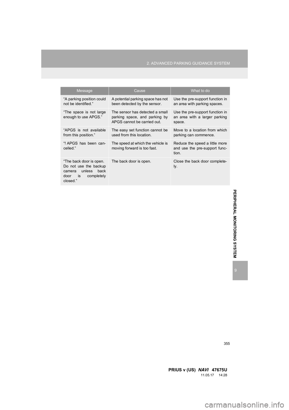 TOYOTA PRIUS V 2012 Accessories, Audio & Navigation (in English) 355
2. ADVANCED PARKING GUIDANCE SYSTEM
9
PRIUS v (US) NAVI 47675U
11.05.17 14:28
PERIPHERAL MONITORING SYSTEM
“A parking position could
not be identified.”A potential parking space has not TOYOTA PRIUS V 2012 Accessories, Audio & Navigation (in English) 355
2. ADVANCED PARKING GUIDANCE SYSTEM
9
PRIUS v (US) NAVI 47675U
11.05.17 14:28
PERIPHERAL MONITORING SYSTEM
“A parking position could
not be identified.”A potential parking space has not
