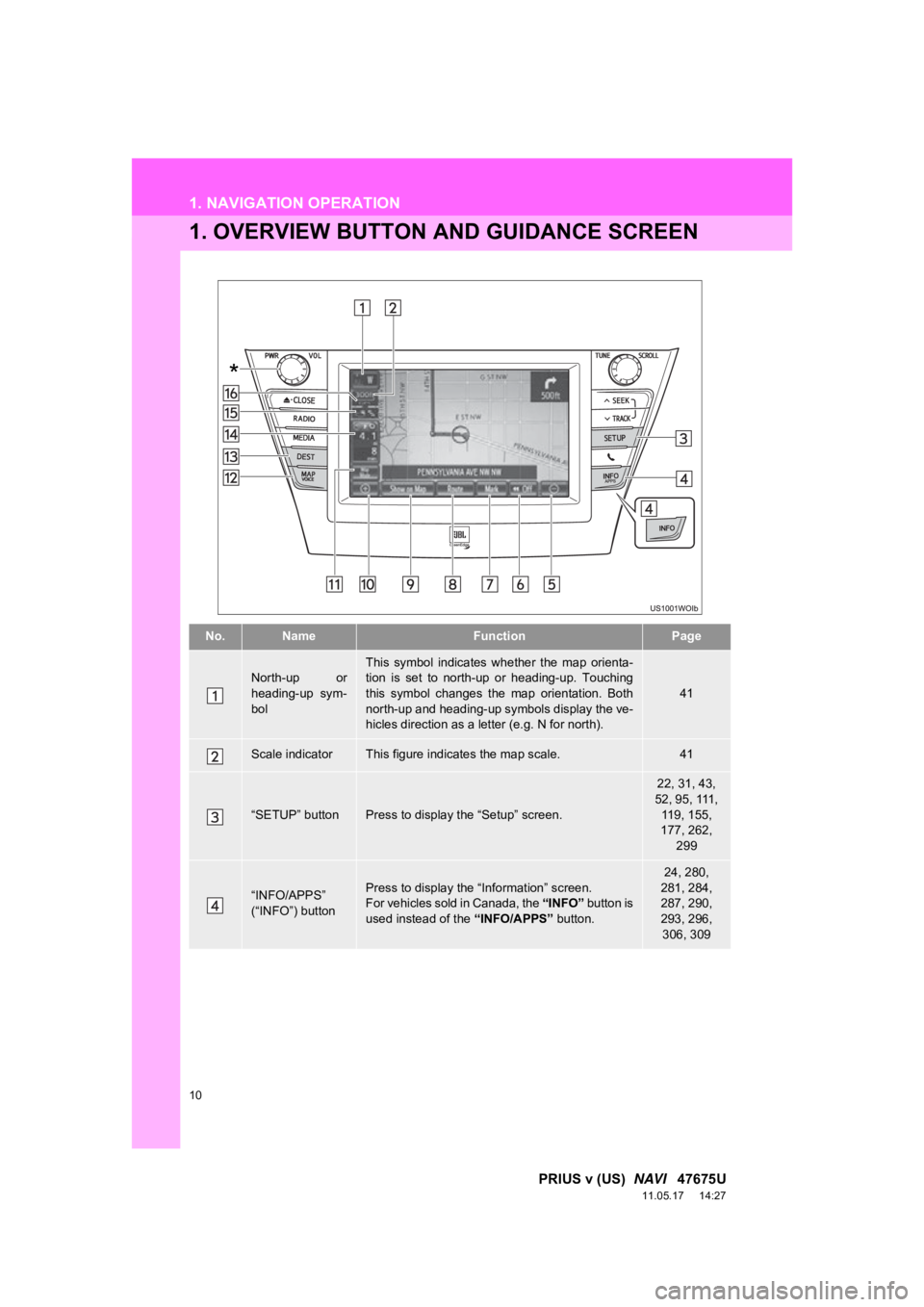TOYOTA PRIUS V 2012 Accessories, Audio & Navigation (in English) 10
PRIUS v (US) NAVI 47675U
11.05.17 14:27
1. NAVIGATION OPERATION
1. OVERVIEW BUTTON AND GUIDANCE SCREEN
No.NameFunctionPage
North-up or
heading-up sym-
bolThis symbol indicates whether TOYOTA PRIUS V 2012 Accessories, Audio & Navigation (in English) 10
PRIUS v (US) NAVI 47675U
11.05.17 14:27
1. NAVIGATION OPERATION
1. OVERVIEW BUTTON AND GUIDANCE SCREEN
No.NameFunctionPage
North-up or
heading-up sym-
bolThis symbol indicates whether