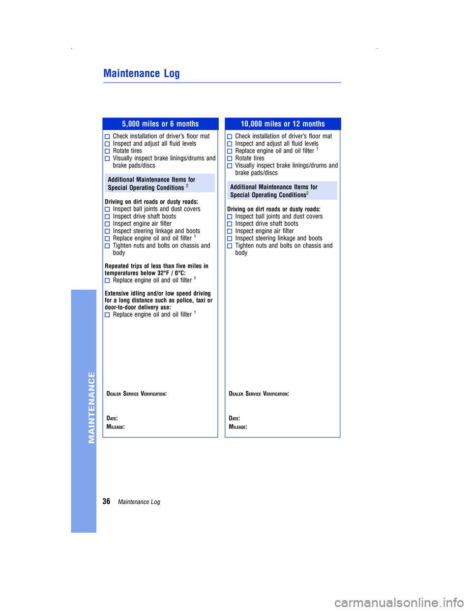 TOYOTA PRIUS V 2012  Warranties & Maintenance Guides (in English) 5,000 miles or 6 months
Check installation of driver’s floor matInspect and adjust all fluid levelsRotate tiresVisually inspect brake linings/drums and
brake pads/discs
Additional Maintenance Items 