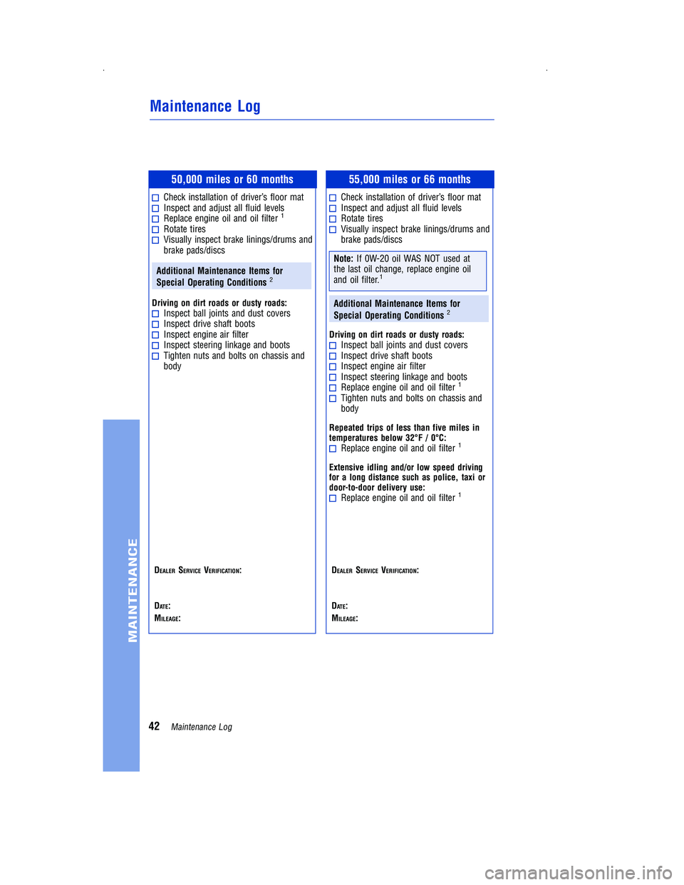 TOYOTA PRIUS V 2012 Warranties & Maintenance Guides (in English) 50,000 miles or 60 months
Check installation of driver’s floor matInspect and adjust all fluid levelsReplace engine oil and oil filter1
Rotate tiresVisually inspect brake linings/drums and
brake pad TOYOTA PRIUS V 2012 Warranties & Maintenance Guides (in English) 50,000 miles or 60 months
Check installation of driver’s floor matInspect and adjust all fluid levelsReplace engine oil and oil filter1
Rotate tiresVisually inspect brake linings/drums and
brake pad