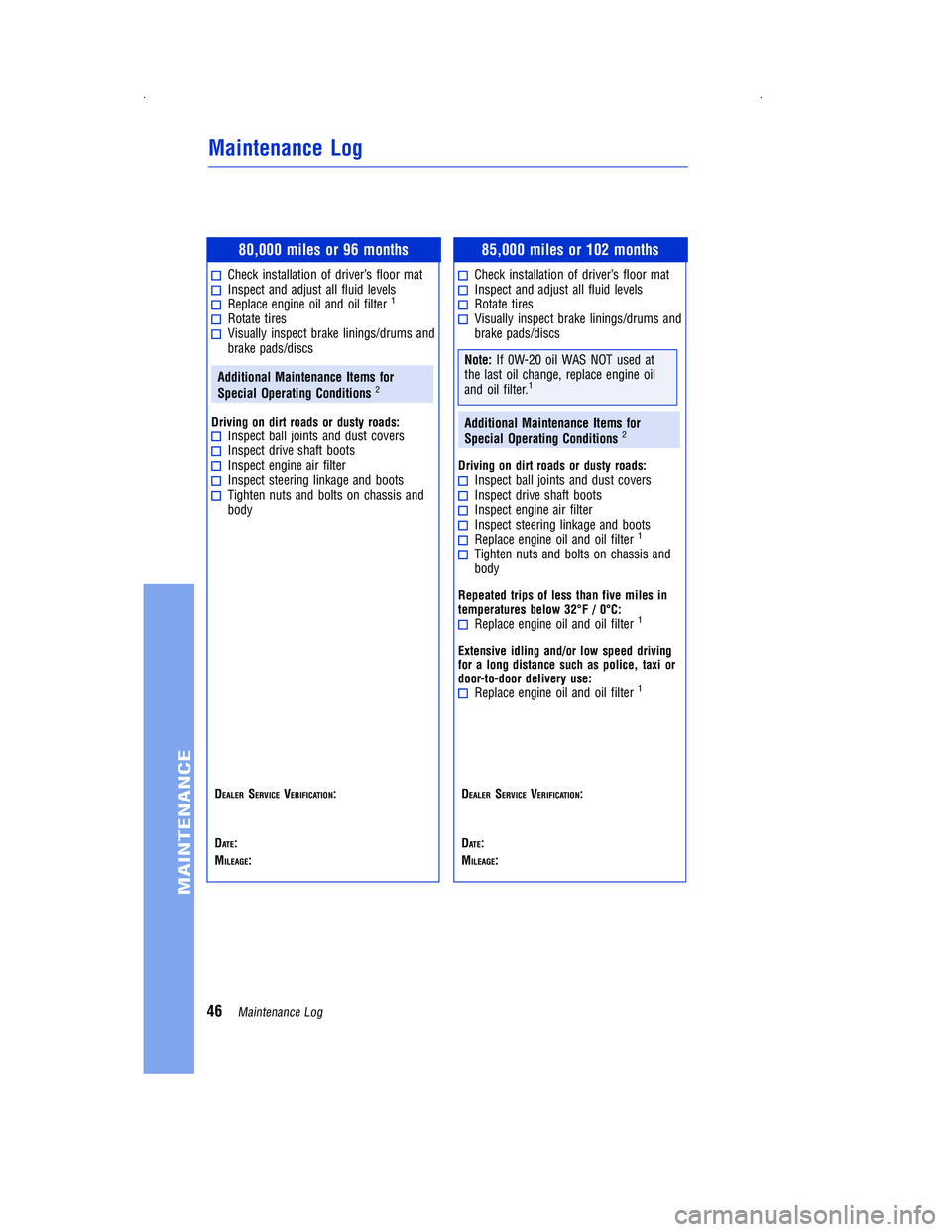 TOYOTA PRIUS V 2012 Warranties & Maintenance Guides (in English) 80,000 miles or 96 months
Check installation of driver’s floor matInspect and adjust all fluid levelsReplace engine oil and oil filter1
Rotate tiresVisually inspect brake linings/drums and
brake pad TOYOTA PRIUS V 2012 Warranties & Maintenance Guides (in English) 80,000 miles or 96 months
Check installation of driver’s floor matInspect and adjust all fluid levelsReplace engine oil and oil filter1
Rotate tiresVisually inspect brake linings/drums and
brake pad