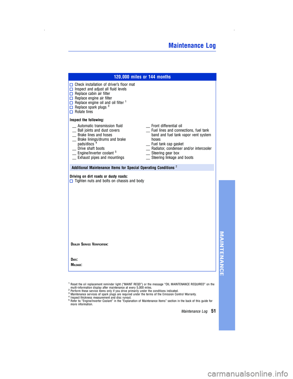 TOYOTA PRIUS V 2012 Warranties & Maintenance Guides (in English) 120,000 miles or 144 months
Check installation of driver’s floor matInspect and adjust all fluid levelsReplace cabin air filterReplace engine air filterReplace engine oil and oil filter1
Replace spa TOYOTA PRIUS V 2012 Warranties & Maintenance Guides (in English) 120,000 miles or 144 months
Check installation of driver’s floor matInspect and adjust all fluid levelsReplace cabin air filterReplace engine air filterReplace engine oil and oil filter1
Replace spa