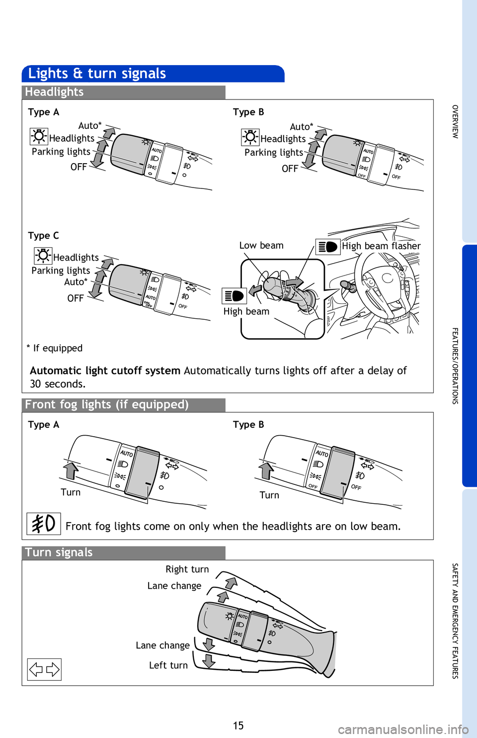TOYOTA PRIUS V 2013 (in English) User Guide OVERVIEW
FEATURES/OPERATIONS
SAFETY AND EMERGENCY FEATURES
15
FEATURES/OPERATIONS
Lights & turn signals
Turn signals
Headlights
High beam flasher
Low beam
Front fog lights (if equipped)
Automatic ligh TOYOTA PRIUS V 2013 (in English) User Guide OVERVIEW
FEATURES/OPERATIONS
SAFETY AND EMERGENCY FEATURES
15
FEATURES/OPERATIONS
Lights & turn signals
Turn signals
Headlights
High beam flasher
Low beam
Front fog lights (if equipped)
Automatic ligh
