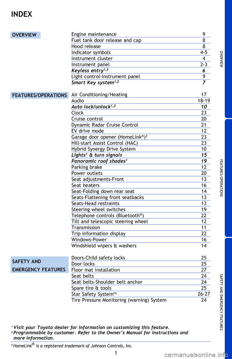 TOYOTA PRIUS V 2013 Owners Manual (in English) OVERVIEW
FEATURES/OPERATIONS
SAFETY AND EMERGENCY FEATURES
1
2013
Prius v
INDEX
OVERVIEW
FEATURES/OPERATIONS
SAFETY AND
EMERGENCY FEATURES
Engine maintenance 9
Fuel tank door release and cap 8
H TOYOTA PRIUS V 2013 Owners Manual (in English) OVERVIEW
FEATURES/OPERATIONS
SAFETY AND EMERGENCY FEATURES
1
2013
Prius v
INDEX
OVERVIEW
FEATURES/OPERATIONS
SAFETY AND
EMERGENCY FEATURES
Engine maintenance 9
Fuel tank door release and cap 8
H
