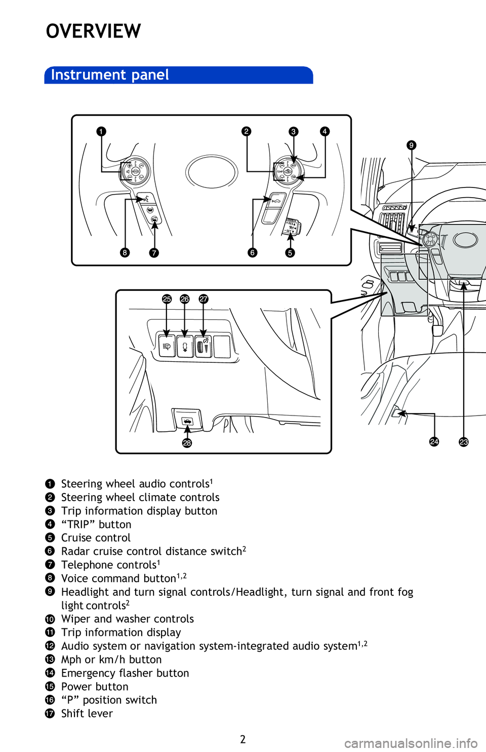 TOYOTA PRIUS V 2013  Owners Manual (in English) 2
OVERVIEW
Instrument panel
Air Conditioning controls 
Outside rearview mirror/Rear window defogger button
AUX port/USB port
Power outlet
Seat heater switches
2
Tilt and telescopic steering lock relea