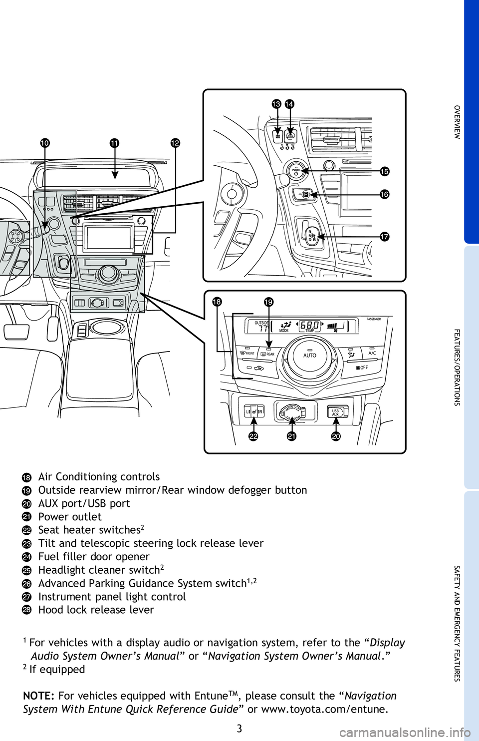 TOYOTA PRIUS V 2013  Owners Manual (in English) OVERVIEW
FEATURES/OPERATIONS
SAFETY AND EMERGENCY FEATURES
3
Air Conditioning controls 
Outside rearview mirror/Rear window defogger button
AUX port/USB port
Power outlet
Seat heater switches
2
Tilt a