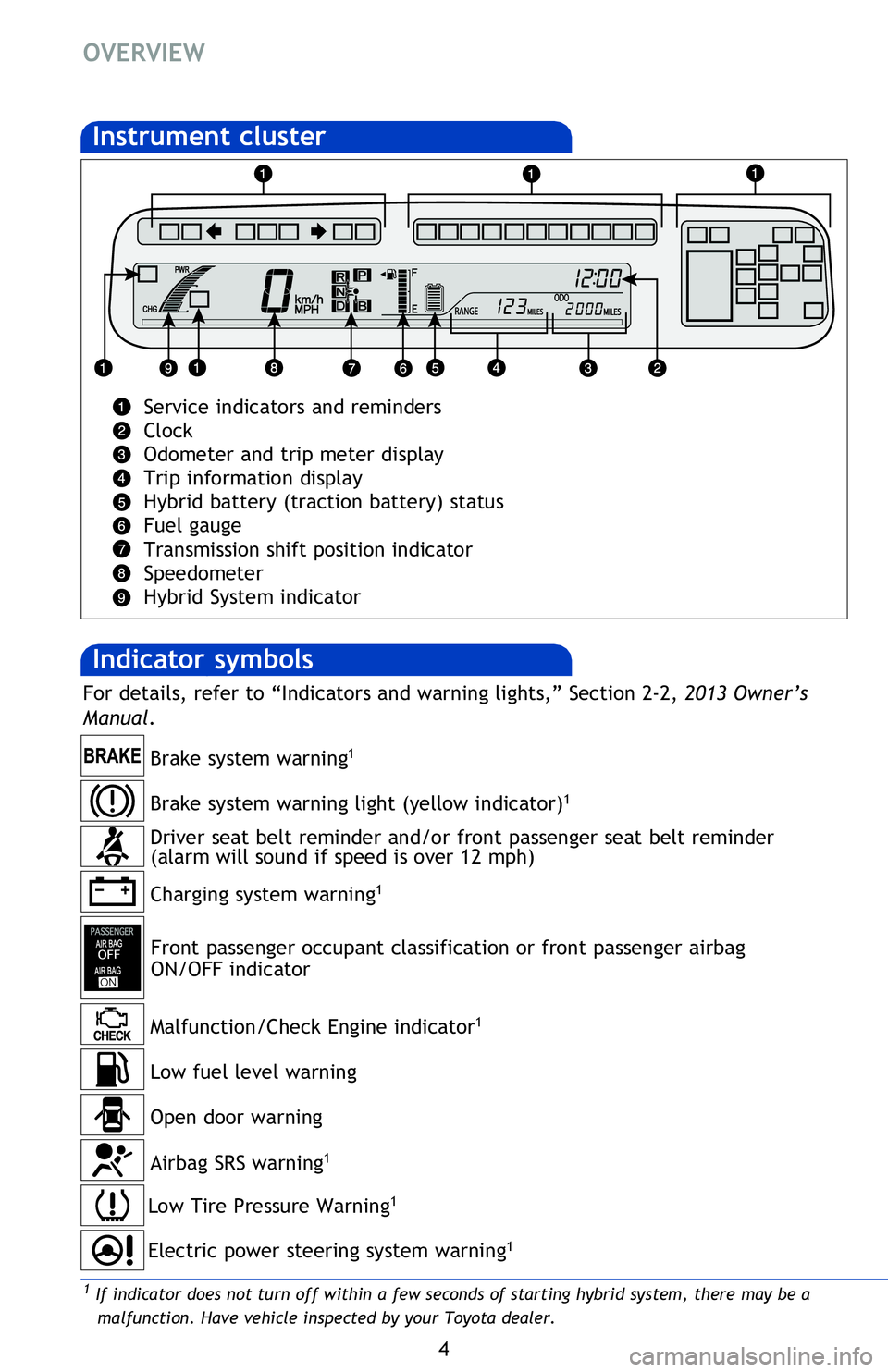 TOYOTA PRIUS V 2013 Owners Manual (in English) 4
OVERVIEW
Indicator symbols
Instrument cluster
Service indicators and reminders
Clock
Odometer and trip meter display
Trip information display
Hybrid battery (traction battery) status
Fuel gauge
T TOYOTA PRIUS V 2013 Owners Manual (in English) 4
OVERVIEW
Indicator symbols
Instrument cluster
Service indicators and reminders
Clock
Odometer and trip meter display
Trip information display
Hybrid battery (traction battery) status
Fuel gauge
T