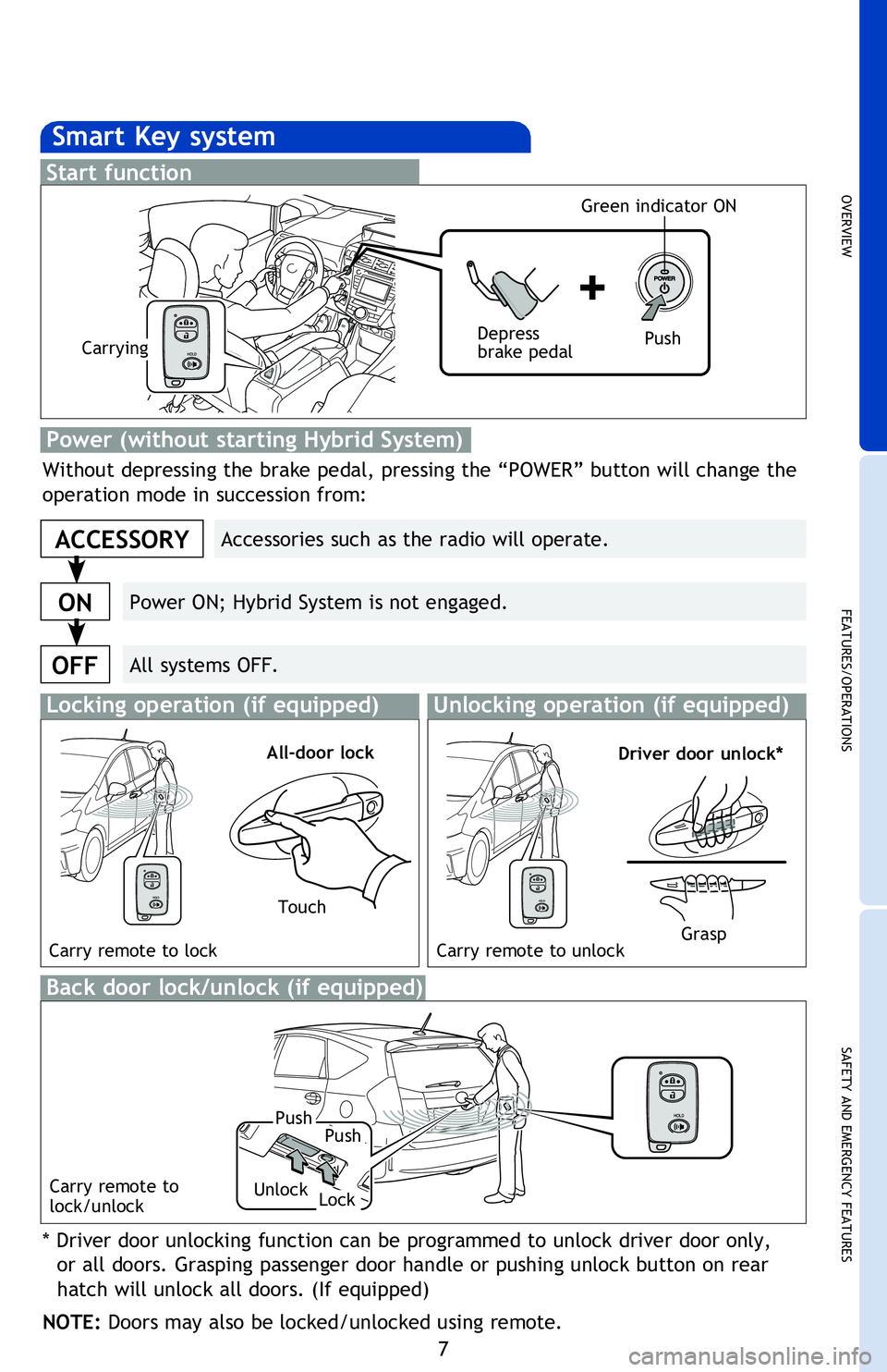 TOYOTA PRIUS V 2013 Owners Manual (in English) OVERVIEW
FEATURES/OPERATIONS
SAFETY AND EMERGENCY FEATURES
7
Smart Key system
Start function
Accessories such as the radio will operate.
Power ON; Hybrid System is not engaged.
All systems OFF.
ACCESS TOYOTA PRIUS V 2013 Owners Manual (in English) OVERVIEW
FEATURES/OPERATIONS
SAFETY AND EMERGENCY FEATURES
7
Smart Key system
Start function
Accessories such as the radio will operate.
Power ON; Hybrid System is not engaged.
All systems OFF.
ACCESS