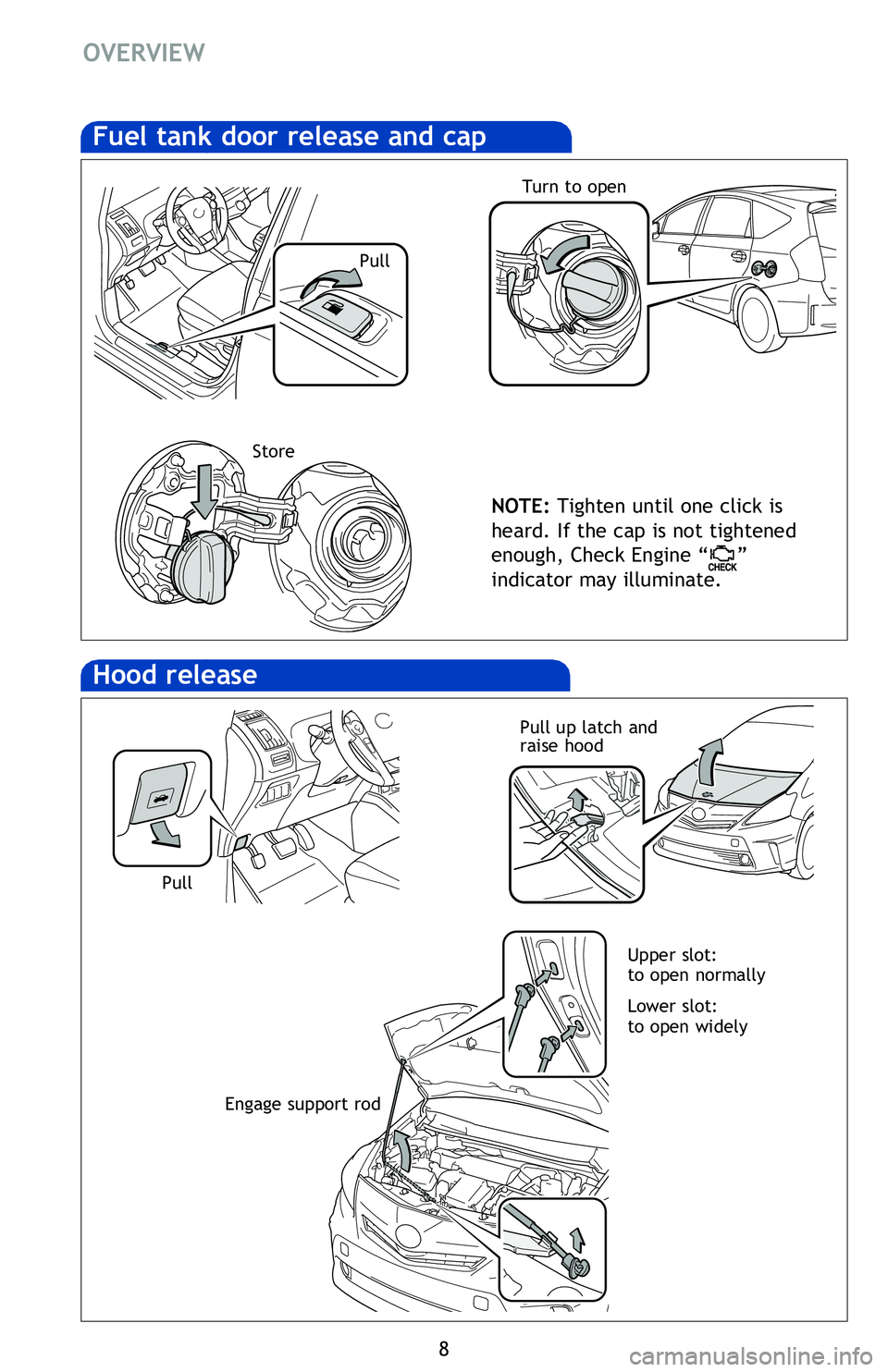 TOYOTA PRIUS V 2013  Owners Manual (in English) 8
OVERVIEW
Hood release
Pull up latch and  
raise hood
Fuel tank door release and cap
NOTE: Tighten until one click is 
heard.  If the cap is not tightened 
enough, Check Engine “
” 
indicator may