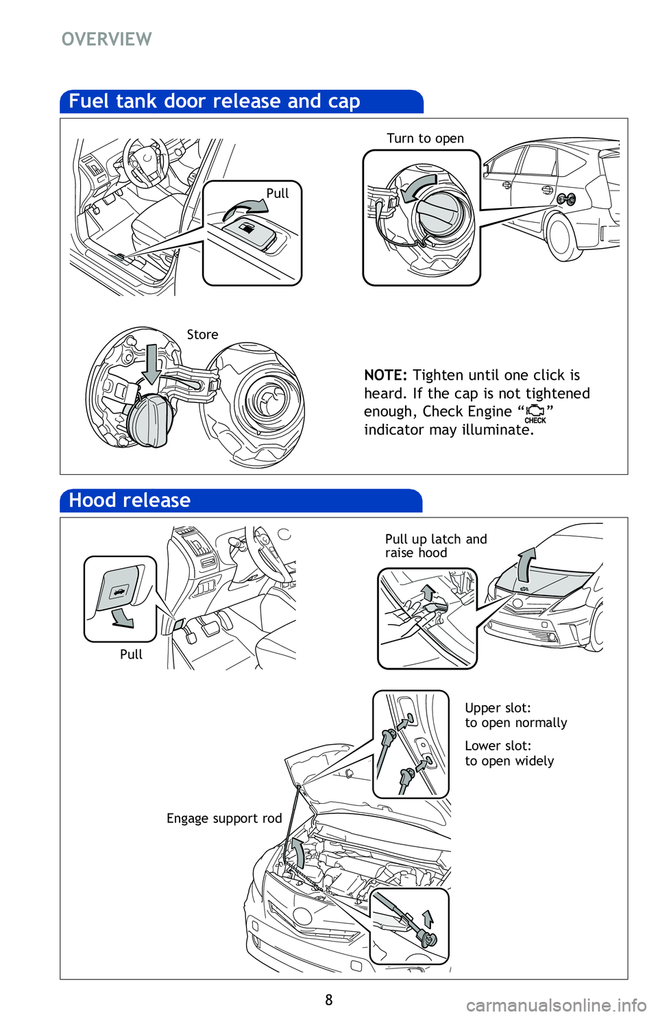 TOYOTA PRIUS V 2013 Owners Manual (in English) 8
OVERVIEW
Hood release
Pull up latch and
raise hood
Fuel tank door release and cap
NOTE: Tighten until one click is
heard. If the cap is not tightened
enough, Check Engine “
”
indicator may TOYOTA PRIUS V 2013 Owners Manual (in English) 8
OVERVIEW
Hood release
Pull up latch and
raise hood
Fuel tank door release and cap
NOTE: Tighten until one click is
heard. If the cap is not tightened
enough, Check Engine “
”
indicator may