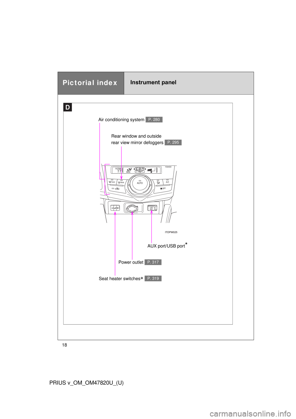 TOYOTA PRIUS V 2013  Owners Manual (in English) 18
PRIUS v_OM_OM47820U_(U)
AUX port/USB port*
Power outlet P. 317
Seat heater switches P. 319
Air conditioning system P. 280
Rear window and outside 
rear view mirror defoggers 
P. 295
Pictorial in