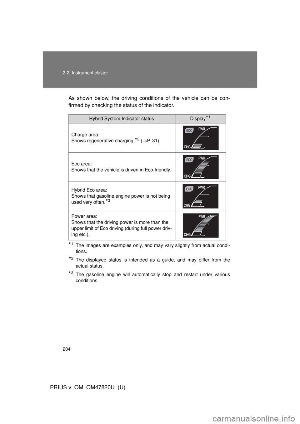 TOYOTA PRIUS V 2013  Owners Manual (in English) 204 2-2. Instrument cluster
PRIUS v_OM_OM47820U_(U)
As shown below, the driving conditions of the vehicle can be con-
firmed by checking the status of the indicator.
*1: The images are examples only, 