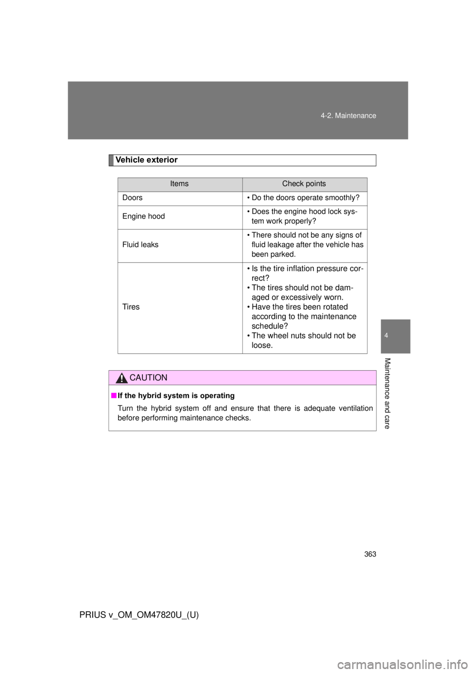 TOYOTA PRIUS V 2013  Owners Manual (in English) 363
4-2. Maintenance
PRIUS v_OM_OM47820U_(U)
4
Maintenance and care
Vehicle exterior
ItemsCheck points
Doors • Do the doors operate smoothly?
Engine hood • Does the engine hood lock sys-
tem work 