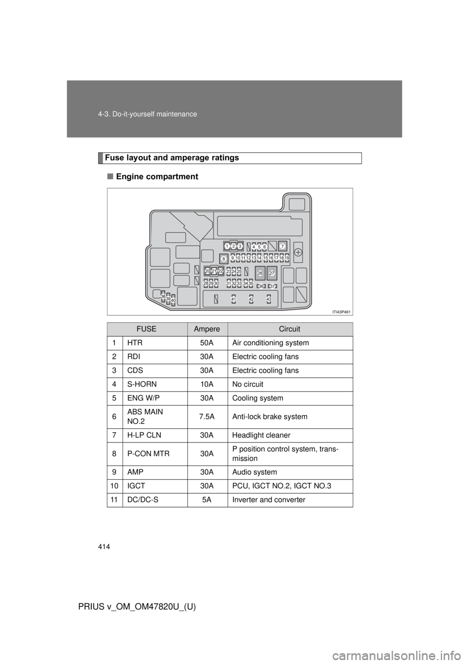 TOYOTA PRIUS V 2013 Owners Manual (in English) 414 4-3. Do-it-yourself maintenance
PRIUS v_OM_OM47820U_(U)
Fuse layout and amperage ratings■ Engine compartment
FUSEAmpereCircuit
1 HTR 50A Air conditioning system
2 RDI 30A Electric cooling fans
3 TOYOTA PRIUS V 2013 Owners Manual (in English) 414 4-3. Do-it-yourself maintenance
PRIUS v_OM_OM47820U_(U)
Fuse layout and amperage ratings■ Engine compartment
FUSEAmpereCircuit
1 HTR 50A Air conditioning system
2 RDI 30A Electric cooling fans
3