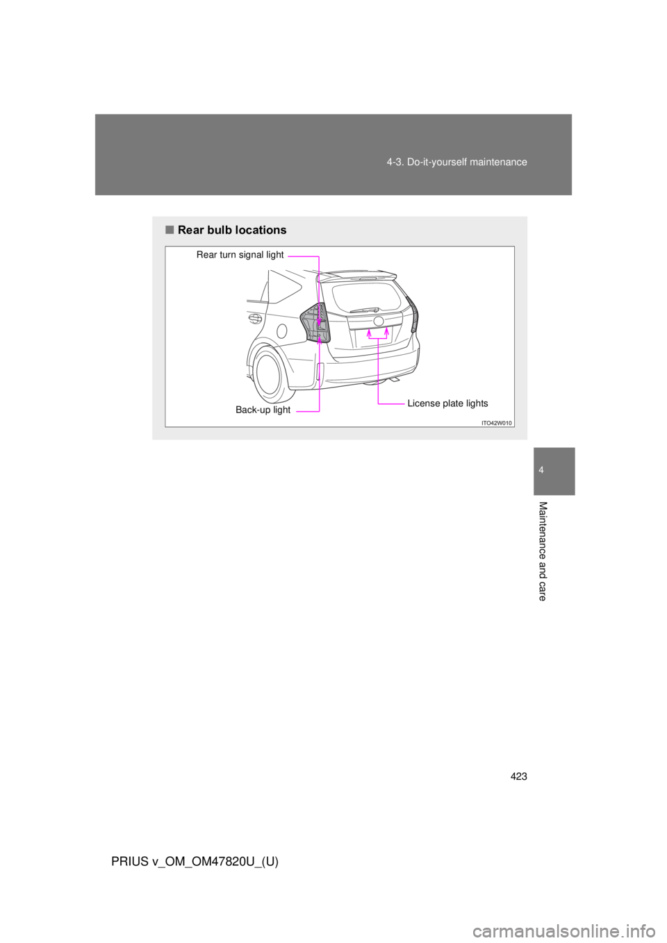 TOYOTA PRIUS V 2013  Owners Manual (in English) 423
4-3. Do-it-yourself maintenance
PRIUS v_OM_OM47820U_(U)
4
Maintenance and care
■
Rear bulb locations
Rear turn signal light
Back-up light License plate lights 