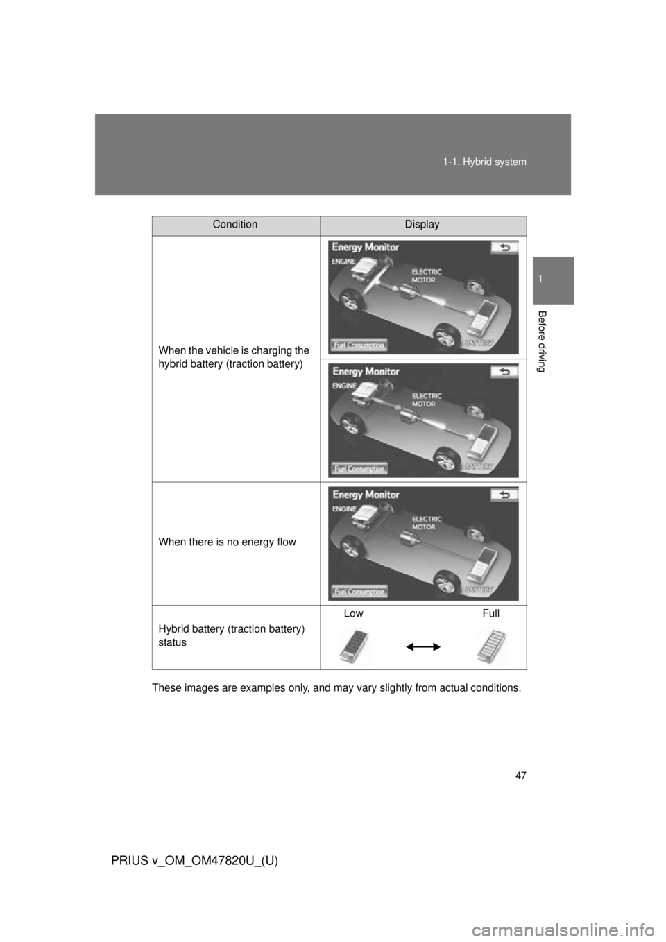 TOYOTA PRIUS V 2013   (in English) Service Manual 47
1-1. Hybrid system
1
Before driving
PRIUS v_OM_OM47820U_(U)
These images are examples only, and may va
ry slightly from actual conditions.
ConditionDisplay
When the vehicle is charging the 
hybrid 